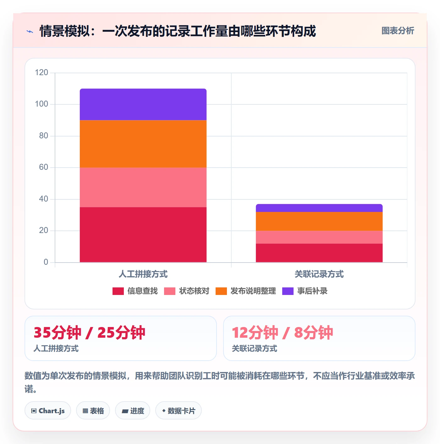 发布记录管理指南：研发团队如何做好版本管理，流程优化全流程
