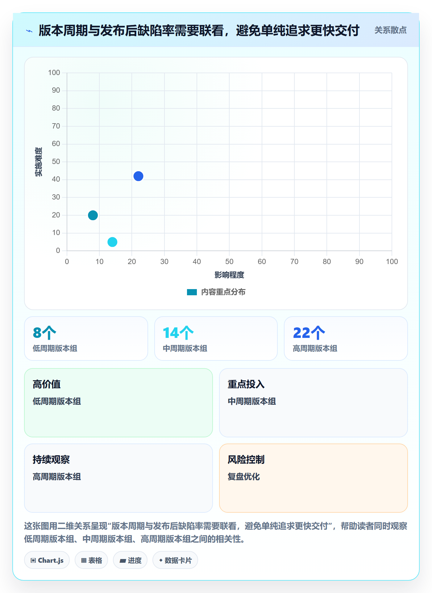 版本管理版本状态全流程:企业管理者效率提升与一文讲清