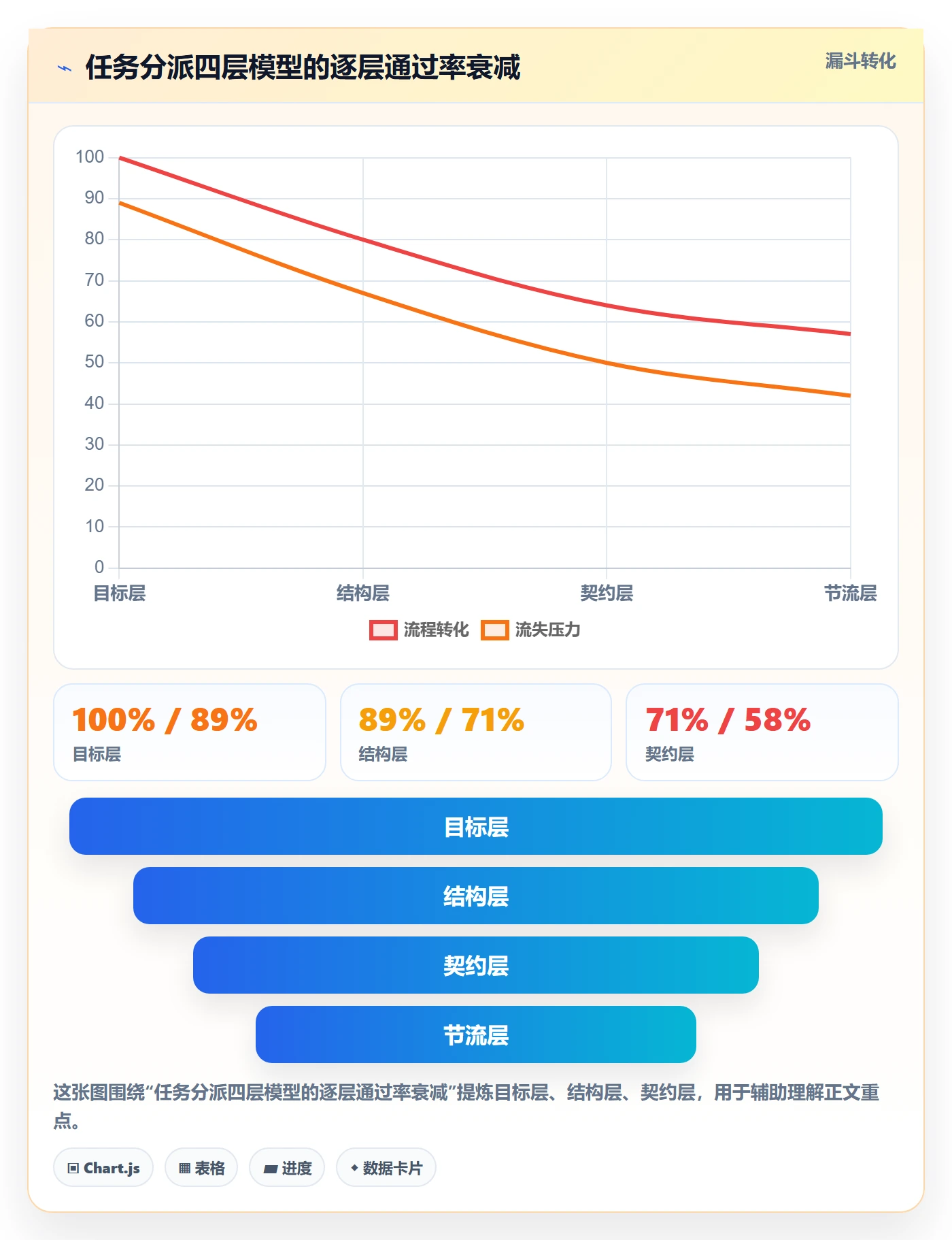 多人任务管理指南：项目成员如何做好任务分派，协同管理全流程