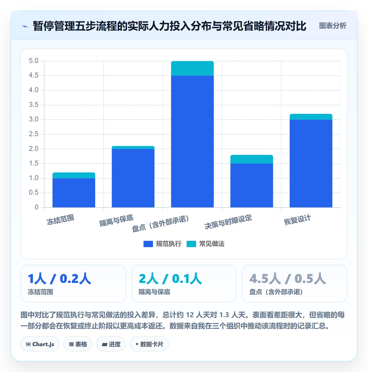 暂停管理指南:管理层如何做好任务执行,最佳实践全流程