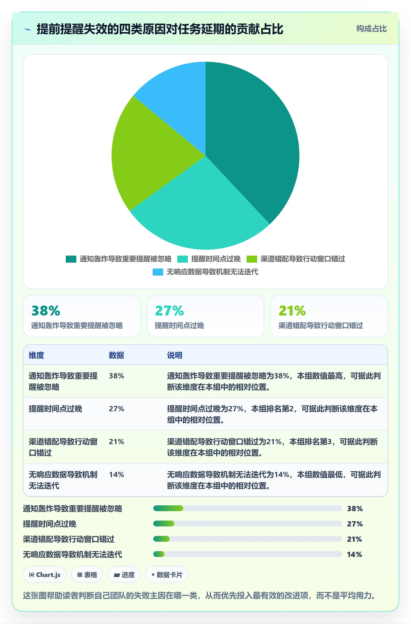 提前提醒管理方法大全:项目成员任务提醒最佳实践落地清单