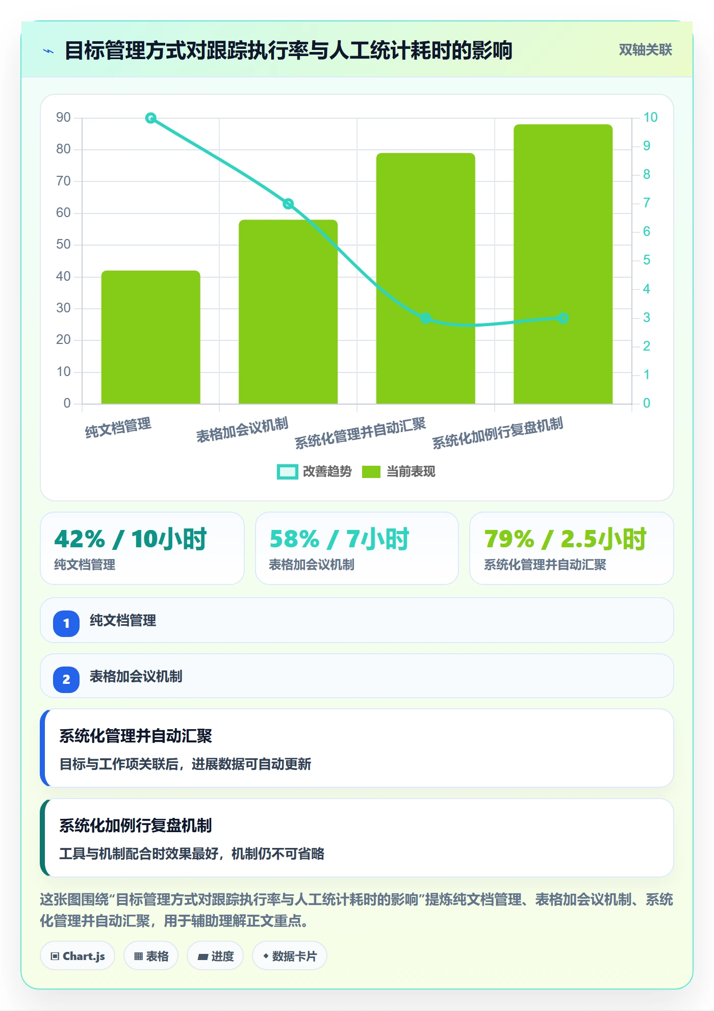 关键结果最佳实践:项目负责人项目目标最佳实践,常见问题