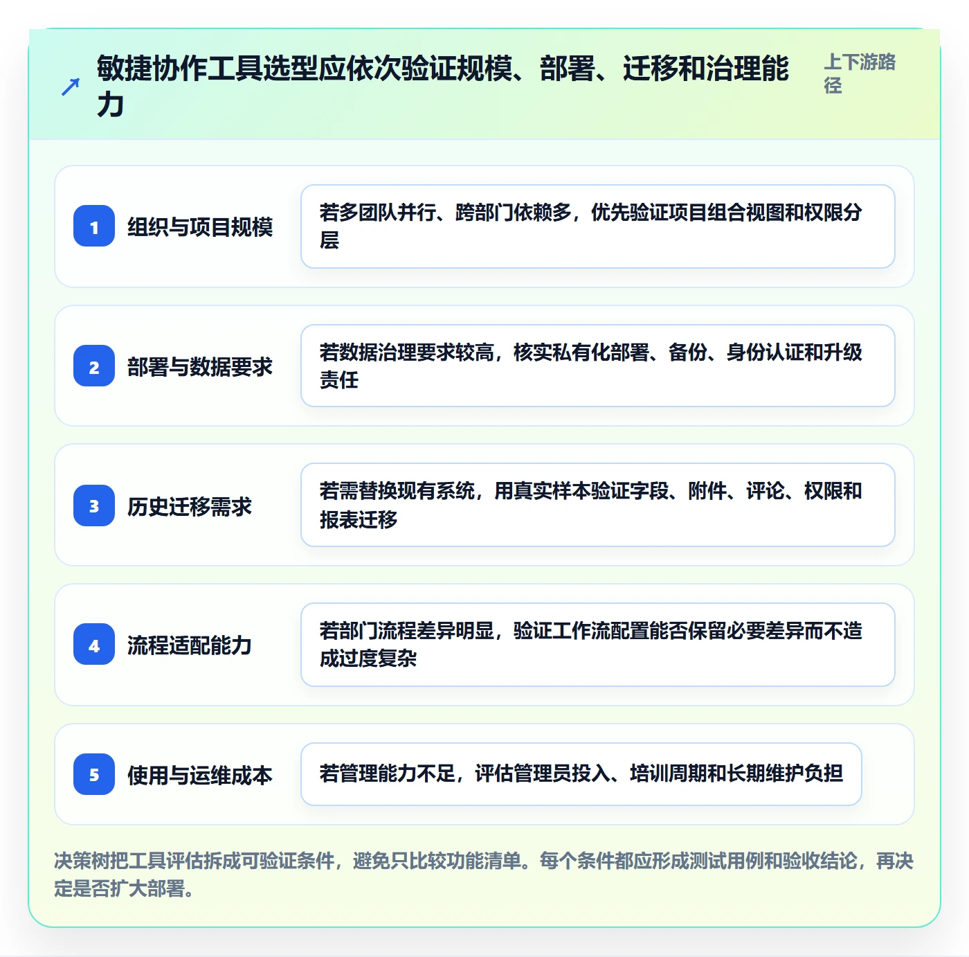 敏捷管理指南:跨部门团队如何做好敏捷项目,制度设计全流程