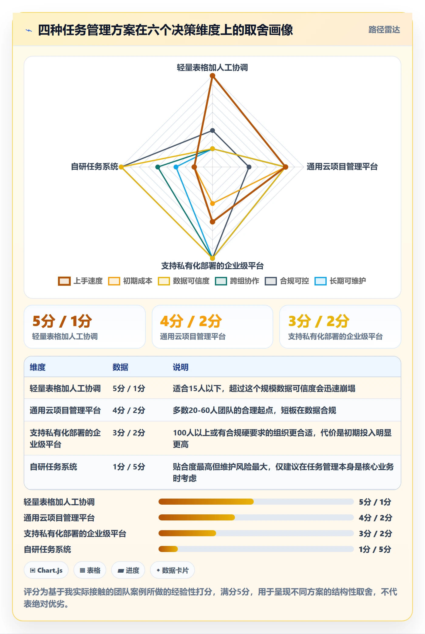 负责人怎么做?研发团队入门指南:任务管理从0到1
