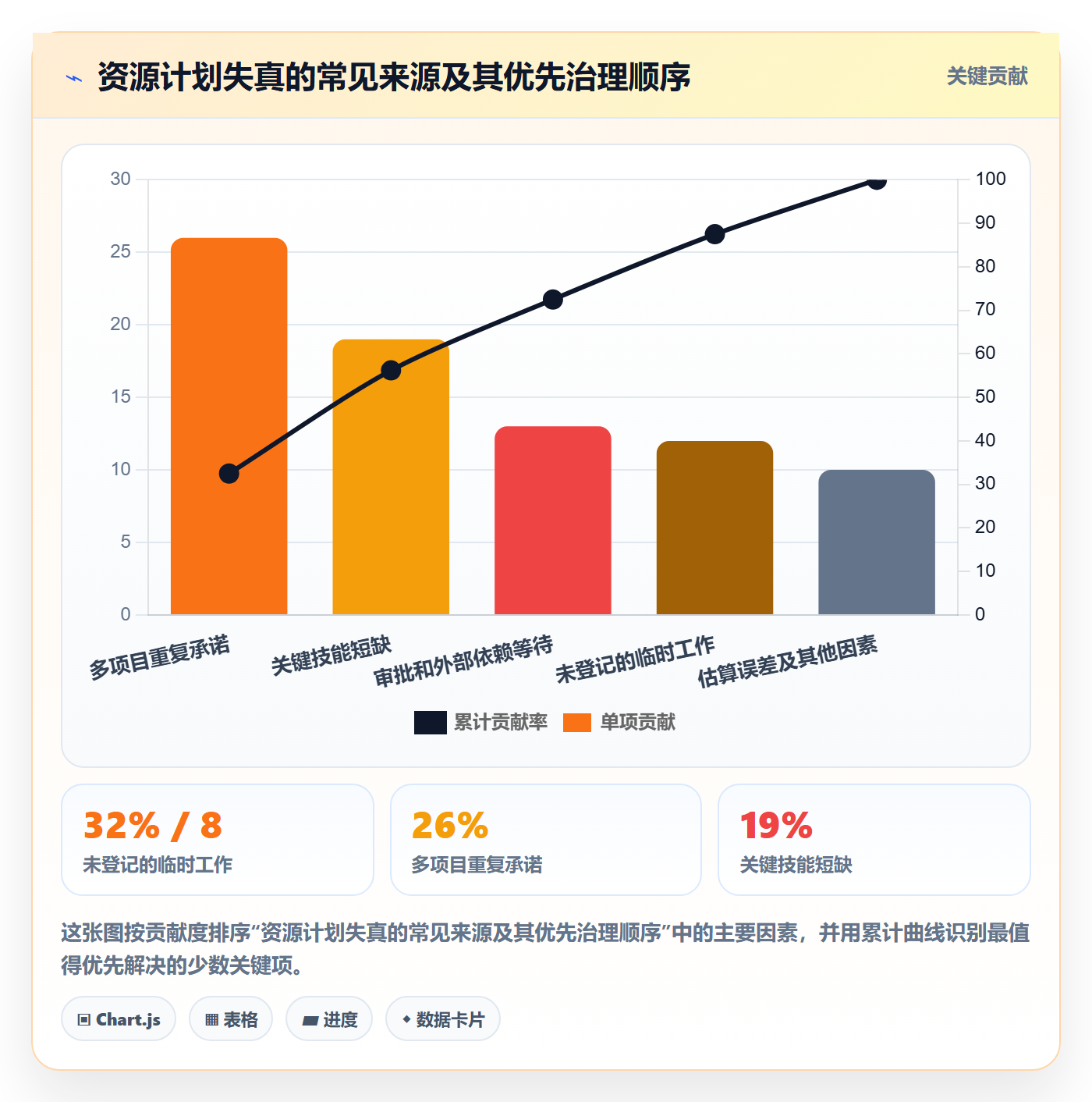 资源管理如何做好资源?管理层落地方案与操作步骤