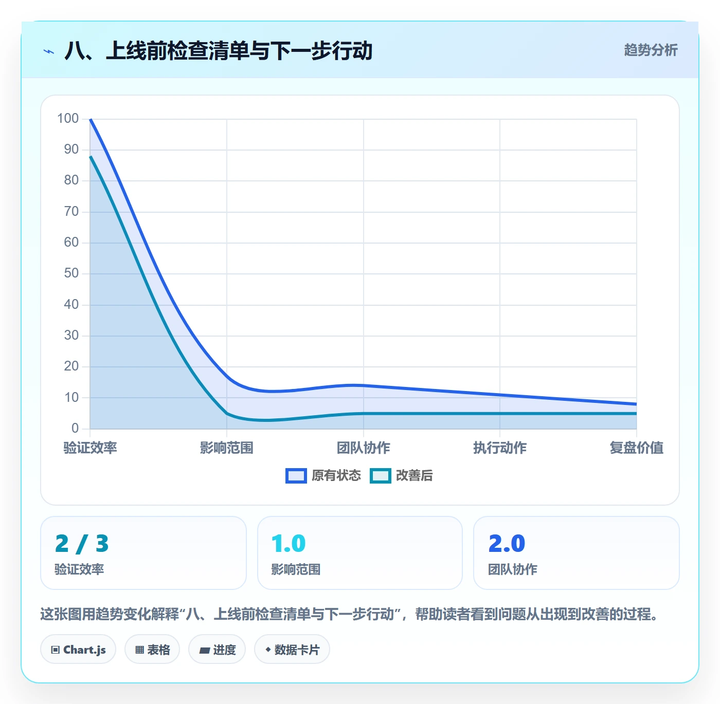 八、上线前检查清单与下一步行动