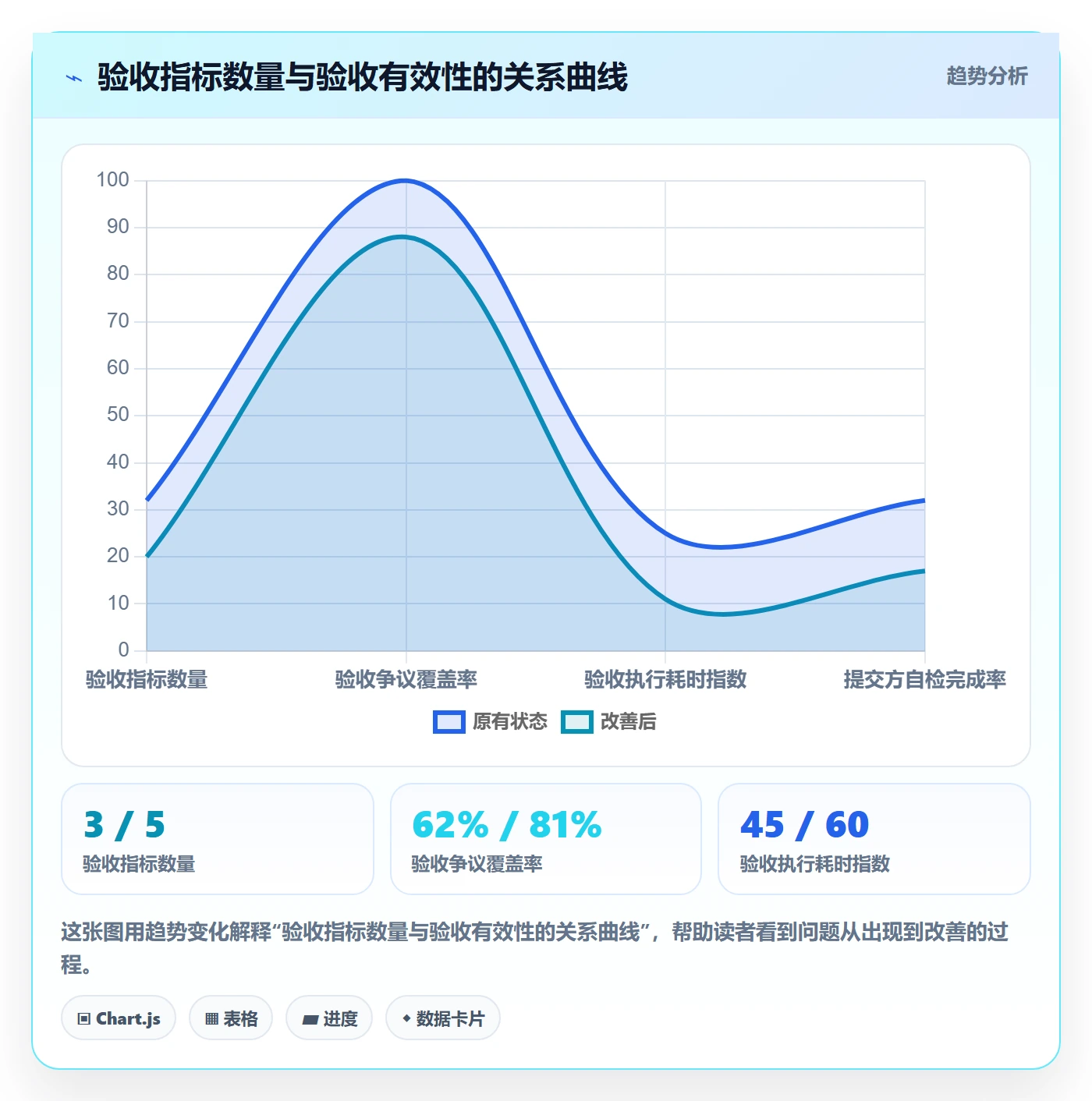 提交流程与规范:跨部门团队任务验收最佳实践关键指标