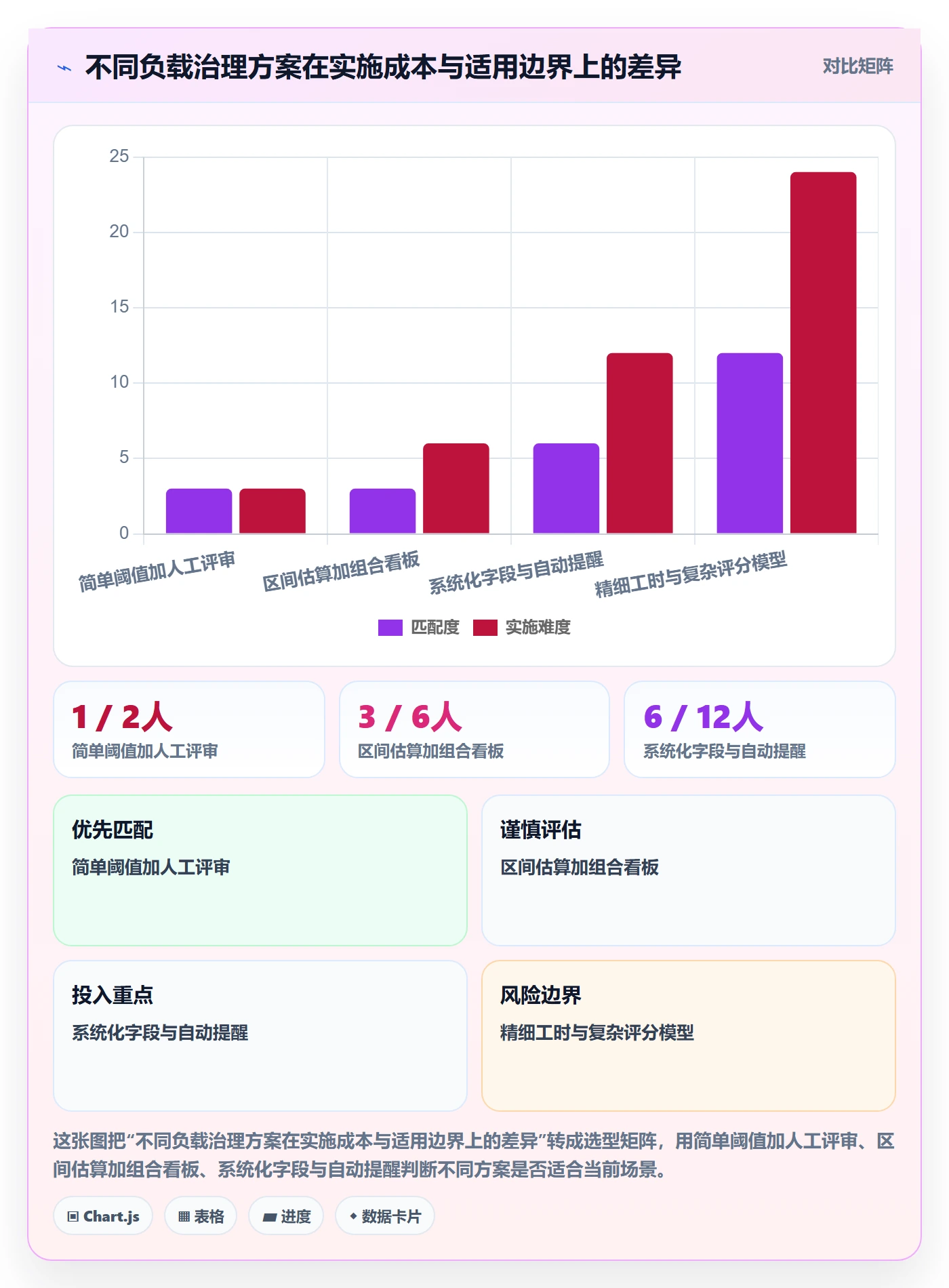 超负荷流程与规范：项目负责人资源负载制度设计关键指标