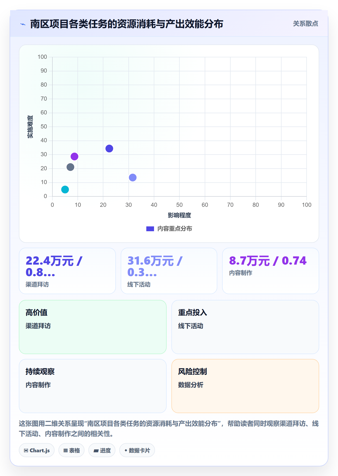 取消落地方案：项目负责人开展任务执行的数据分析案例解析