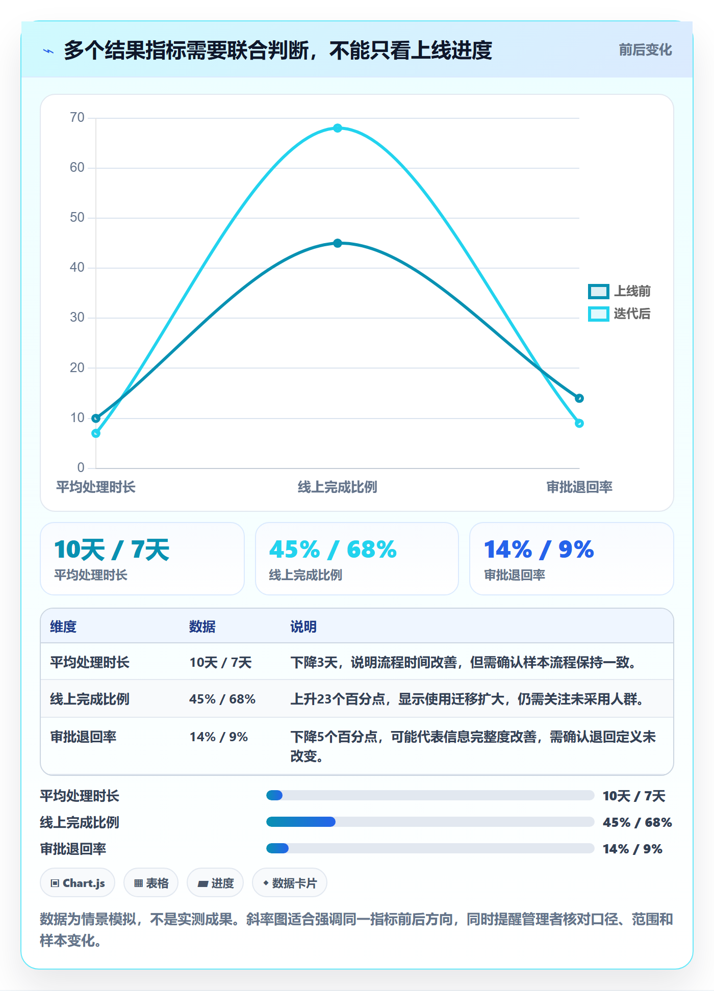 敏捷管理指南:管理层如何做好敏捷项目,入门指南全流程