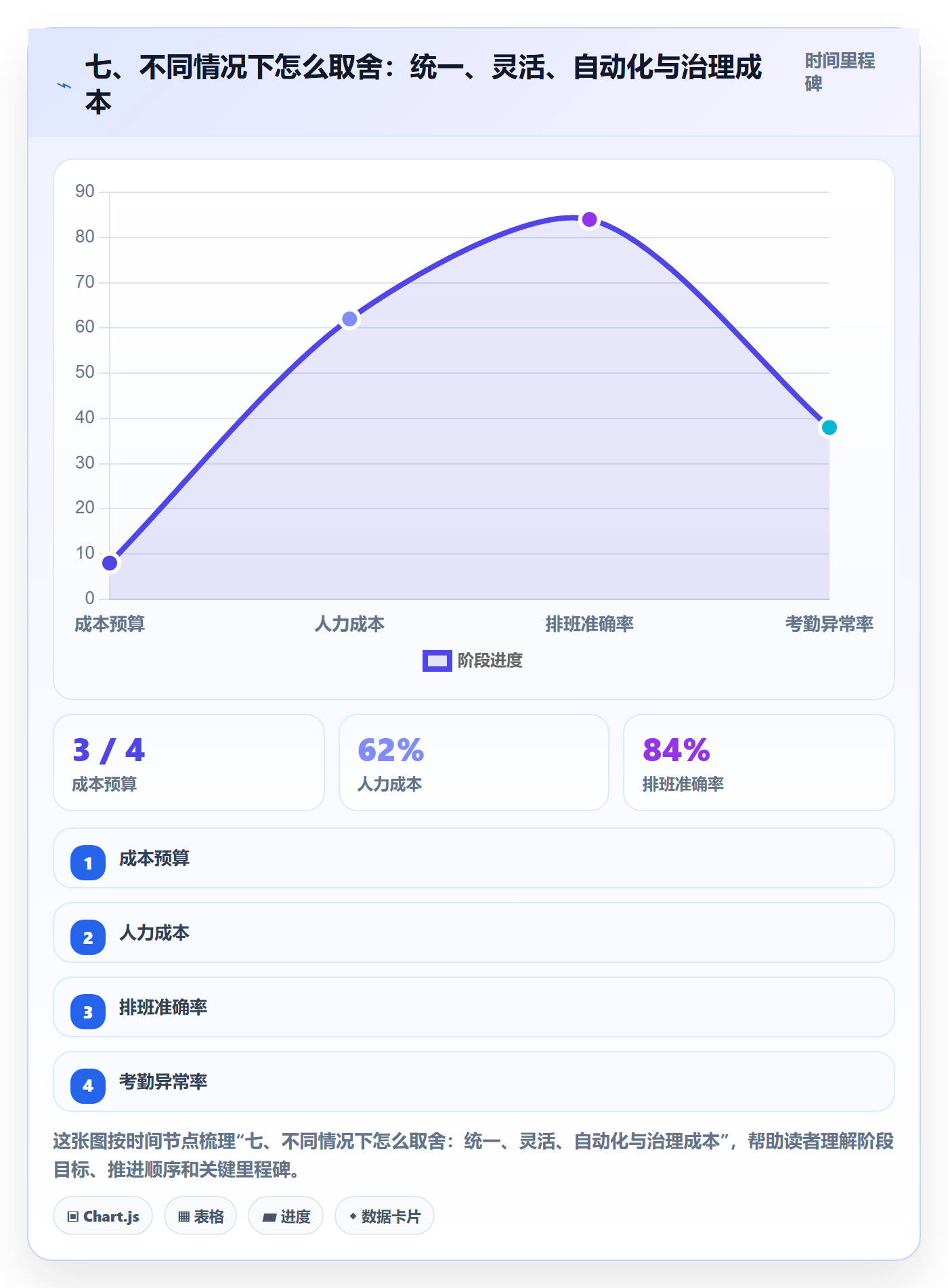 七、不同情况下怎么取舍:统一、灵活、自动化与治理成本