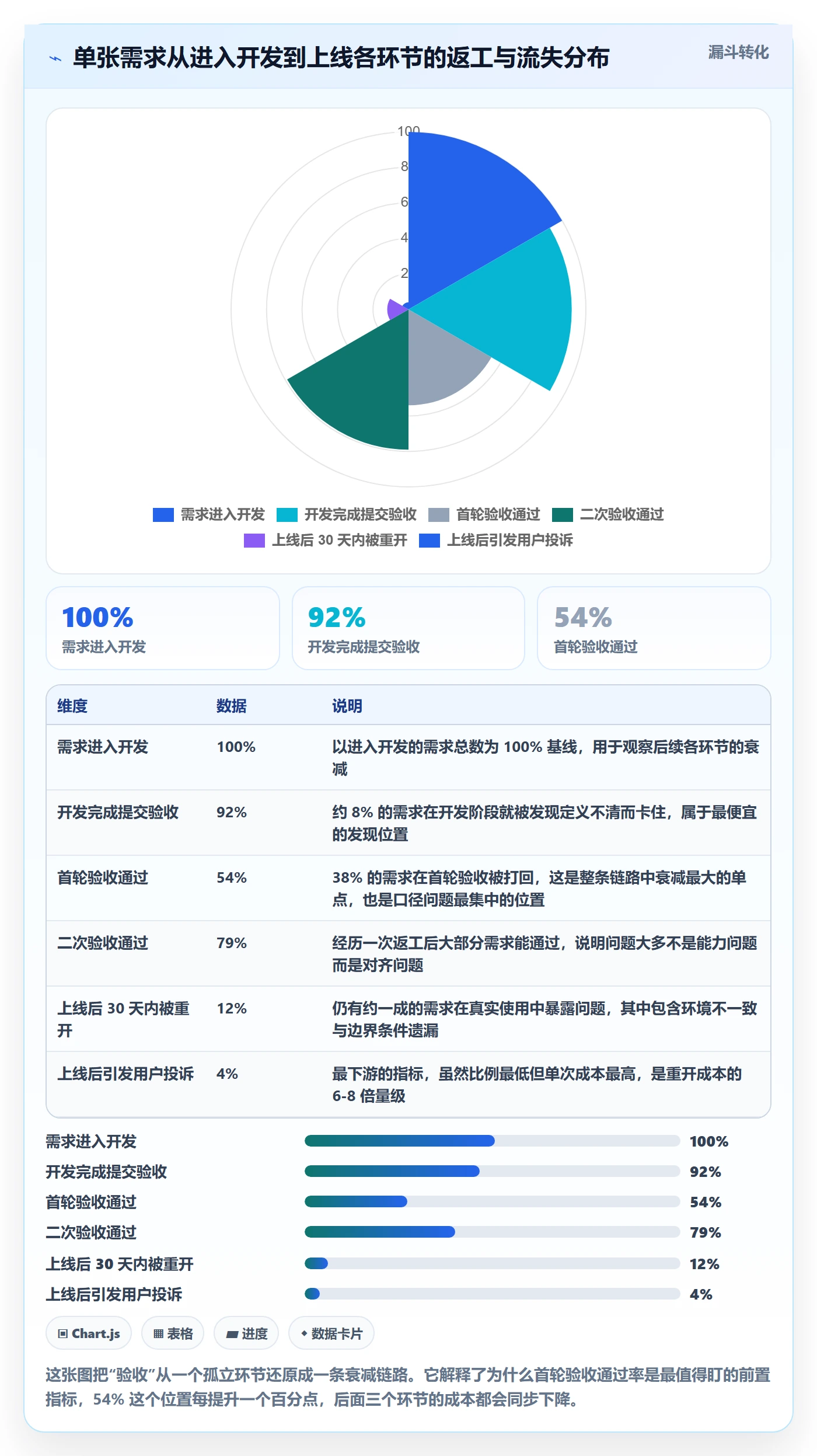 确认完成实操方法:产品经理提升任务验收效率的风险控制方法与模板