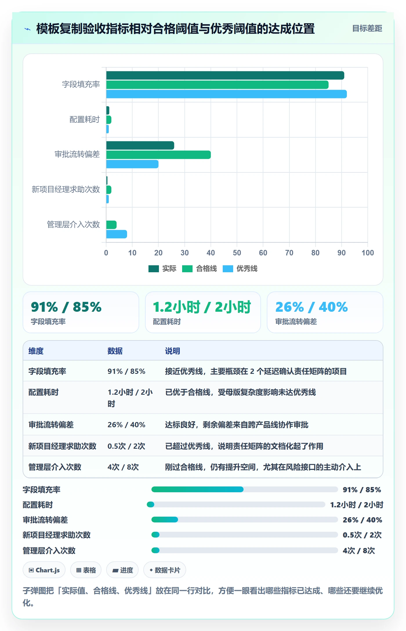 项目模板复制项目教程:管理层协同管理,避坑指南