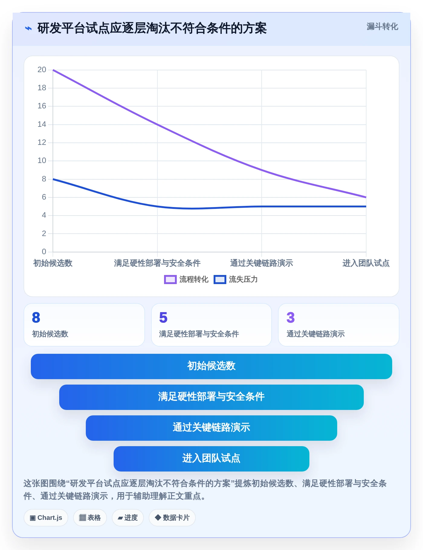 一体化研发管理平台选型指南:2026年8款顶级工具全面评测
