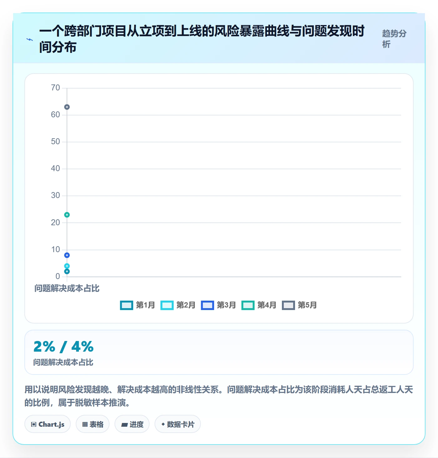 项目规划子计划教程:跨部门团队协同管理,避坑指南