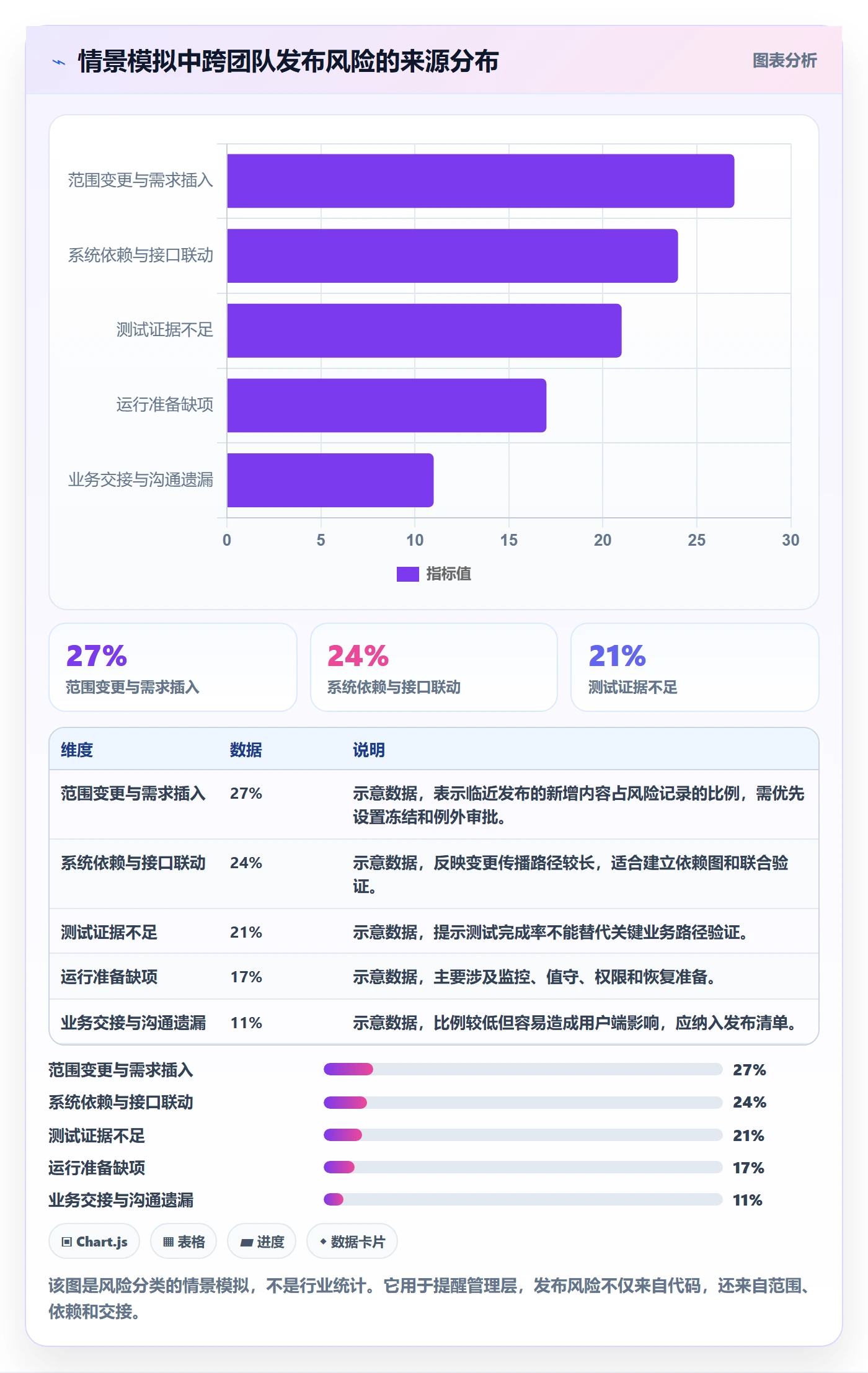 上线落地方案：管理层开展发布管理的协同管理案例解析