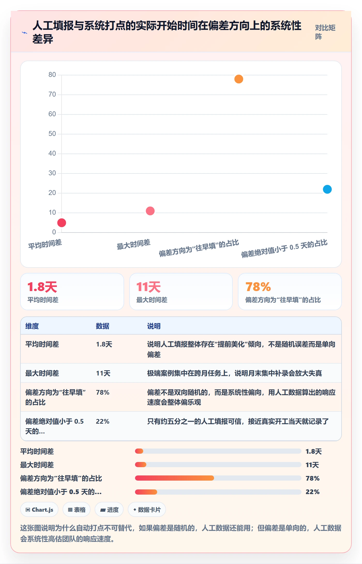 任务属性开始时间全流程：实施团队数据分析与一文讲清