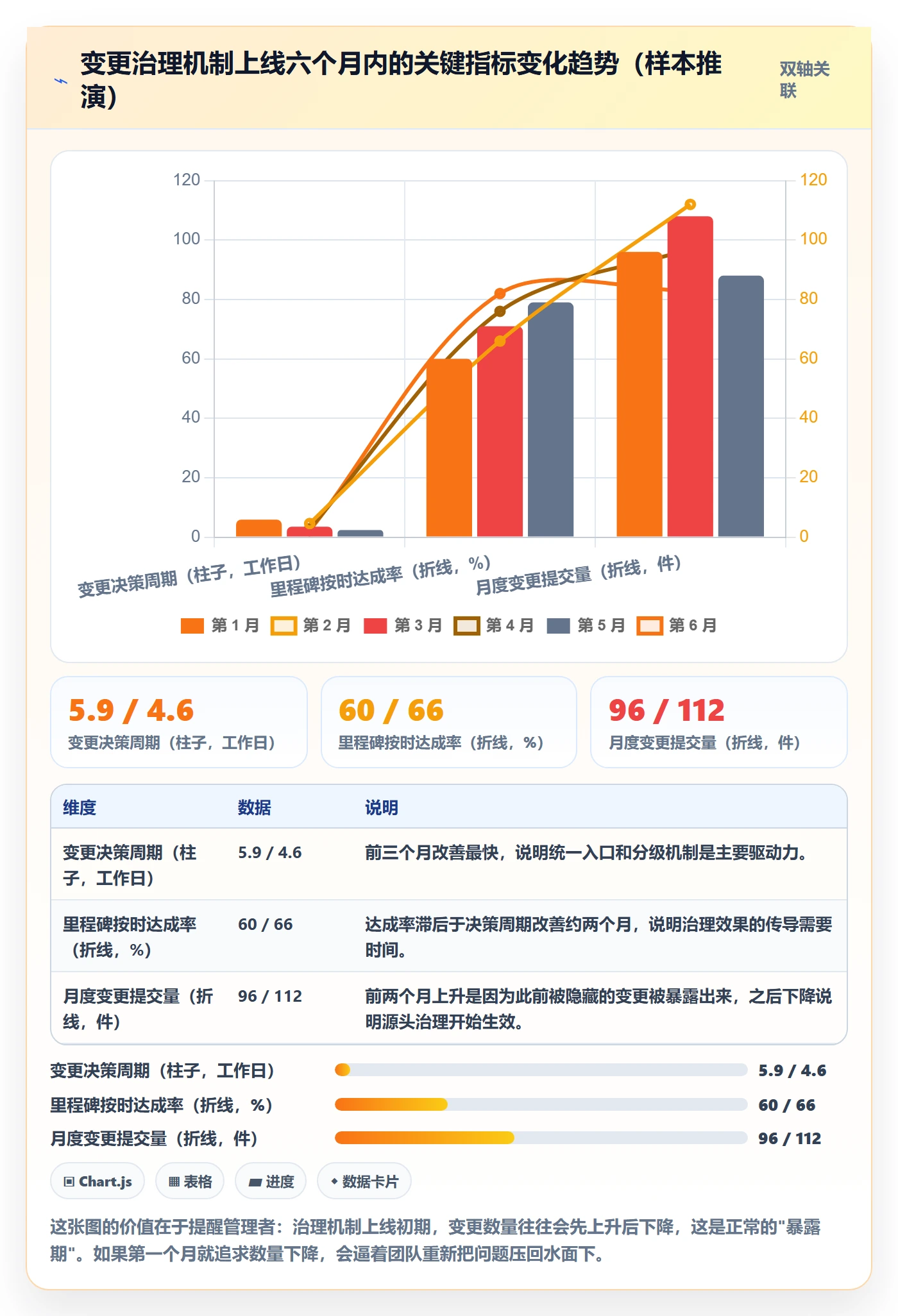 计划调整实操方法：企业管理者提升项目规划效率的落地方案方法与模板
