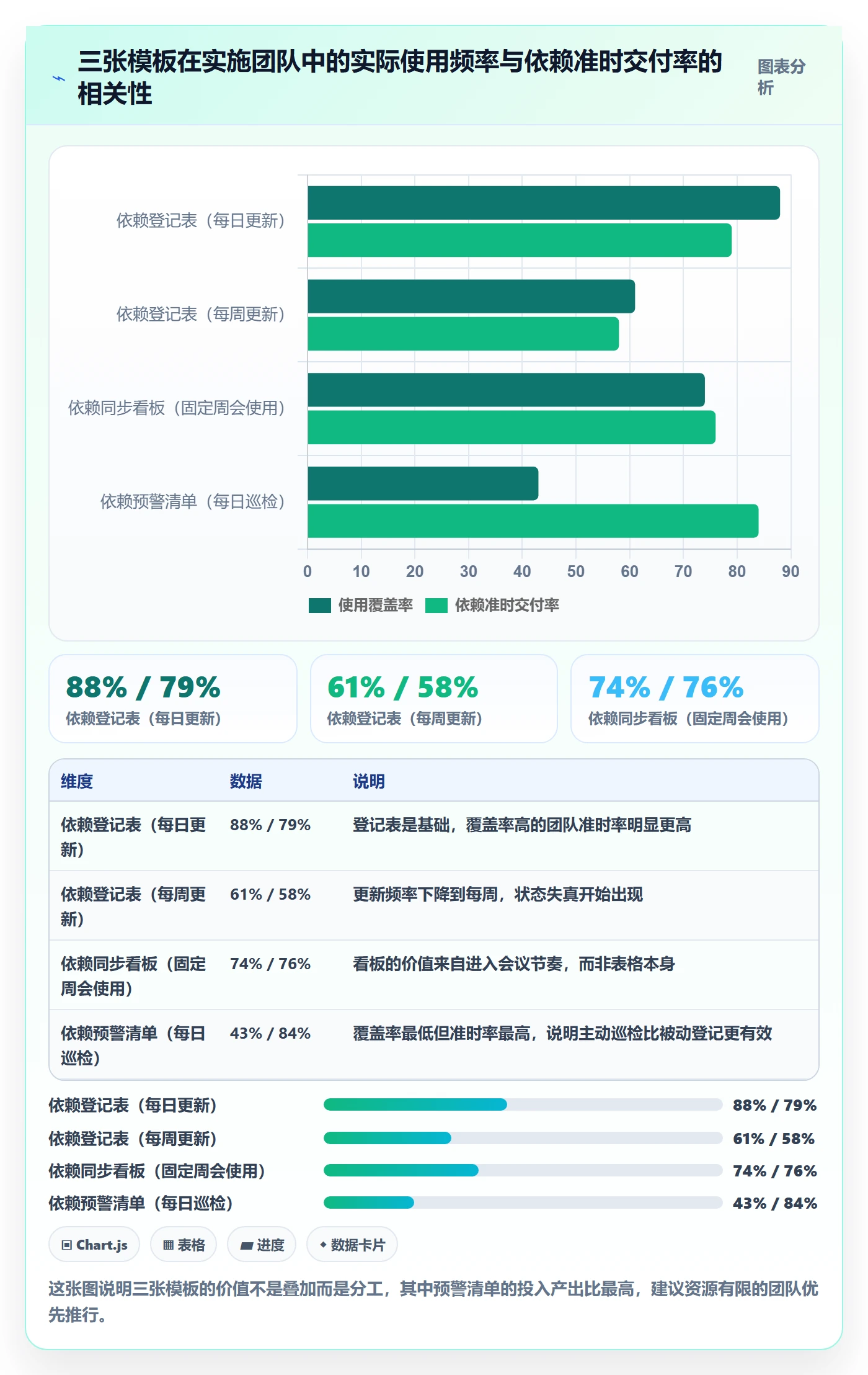 依赖关系实操方法：实施团队提升任务依赖效率的效率提升方法与模板