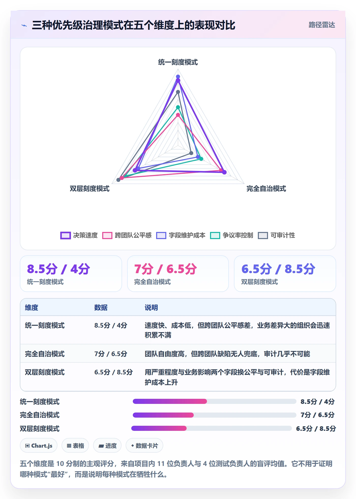 优先级落地方案:跨部门团队开展Bug / 缺陷的协同管理案例解析