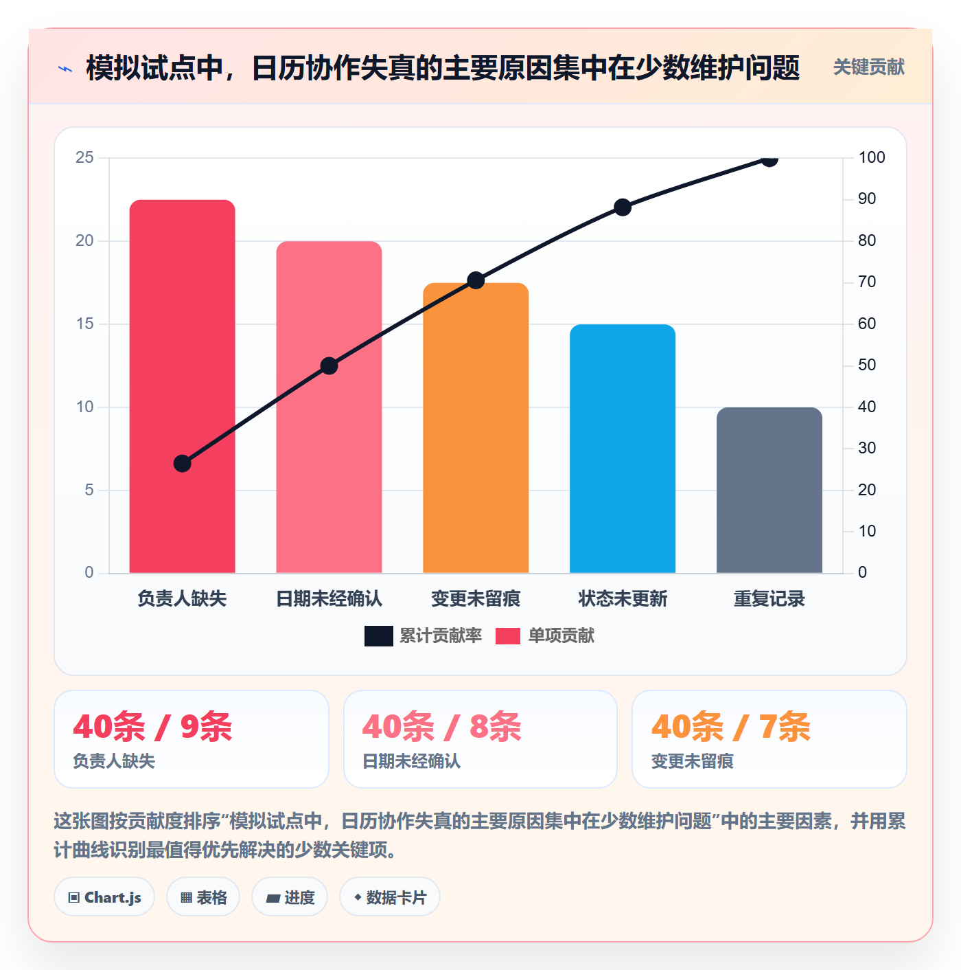 任务日历落地方案:实施团队开展日历视图的协同管理案例解析