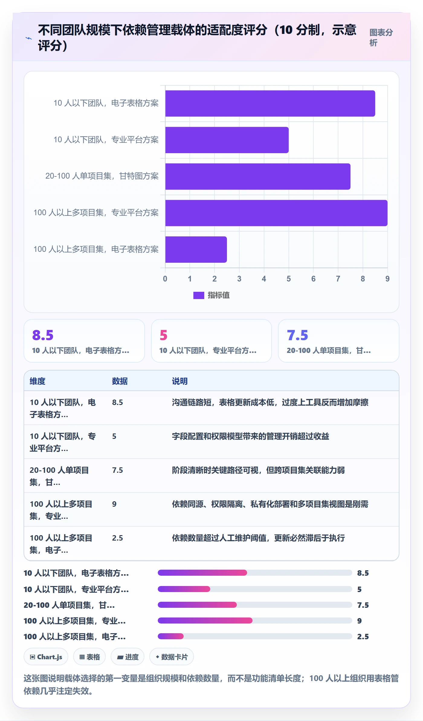 SS管理方法大全:项目经理任务依赖效率提升落地清单