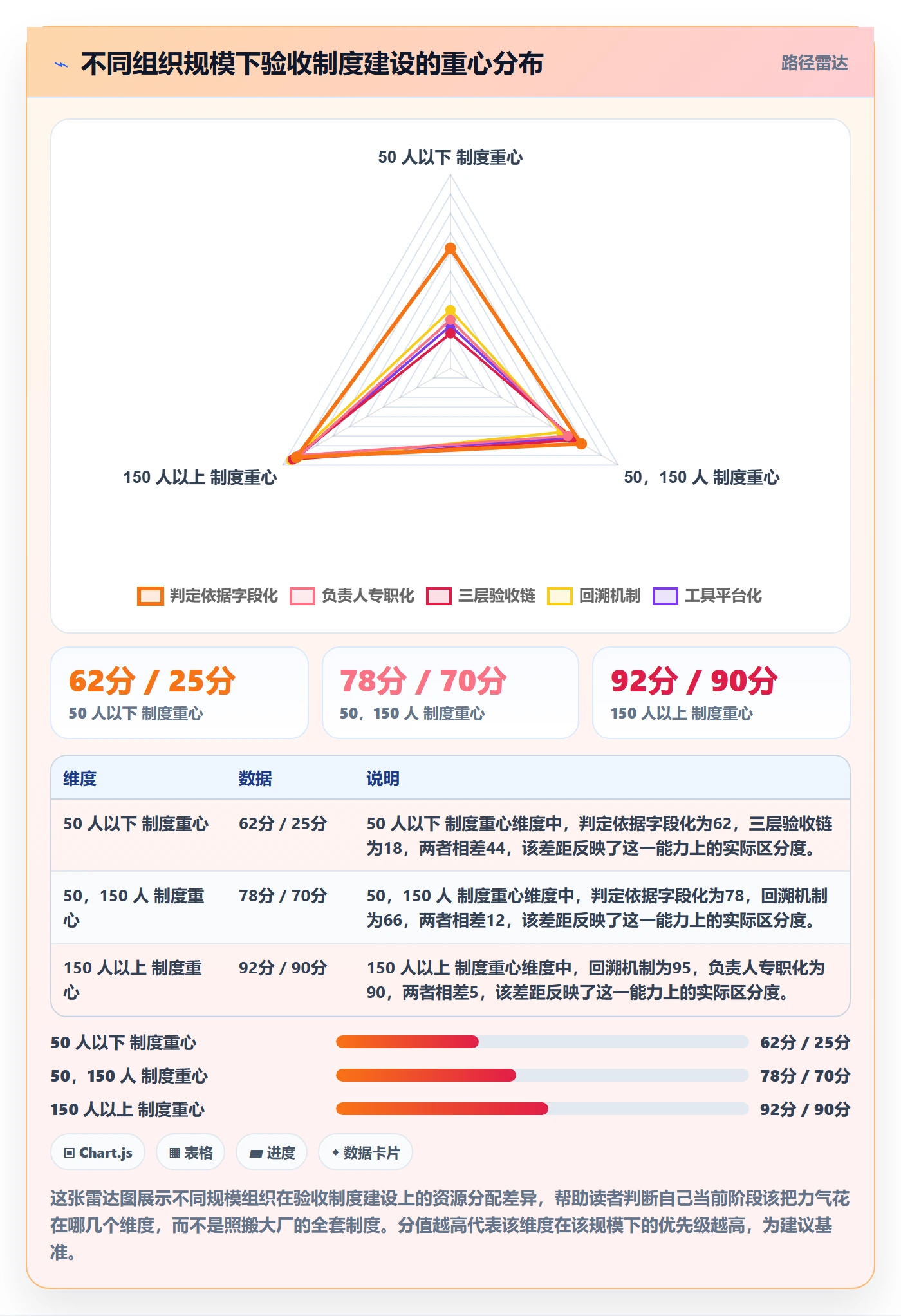 任务验收验收教程:项目负责人制度设计,避坑指南