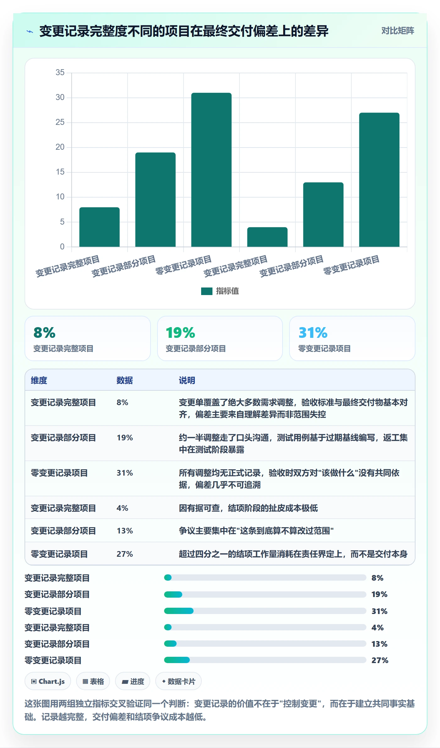 范围变更落地方案：企业管理者开展项目范围的效率提升案例解析