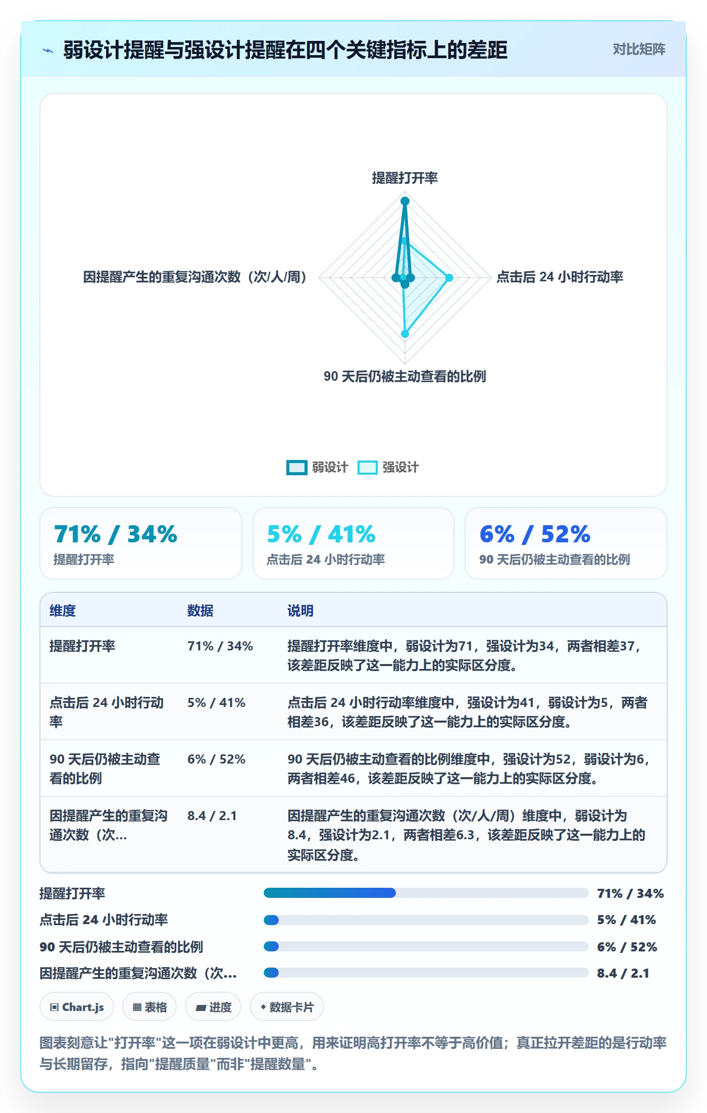 自动提醒怎么做？项目成员效率提升：任务提醒从0到1