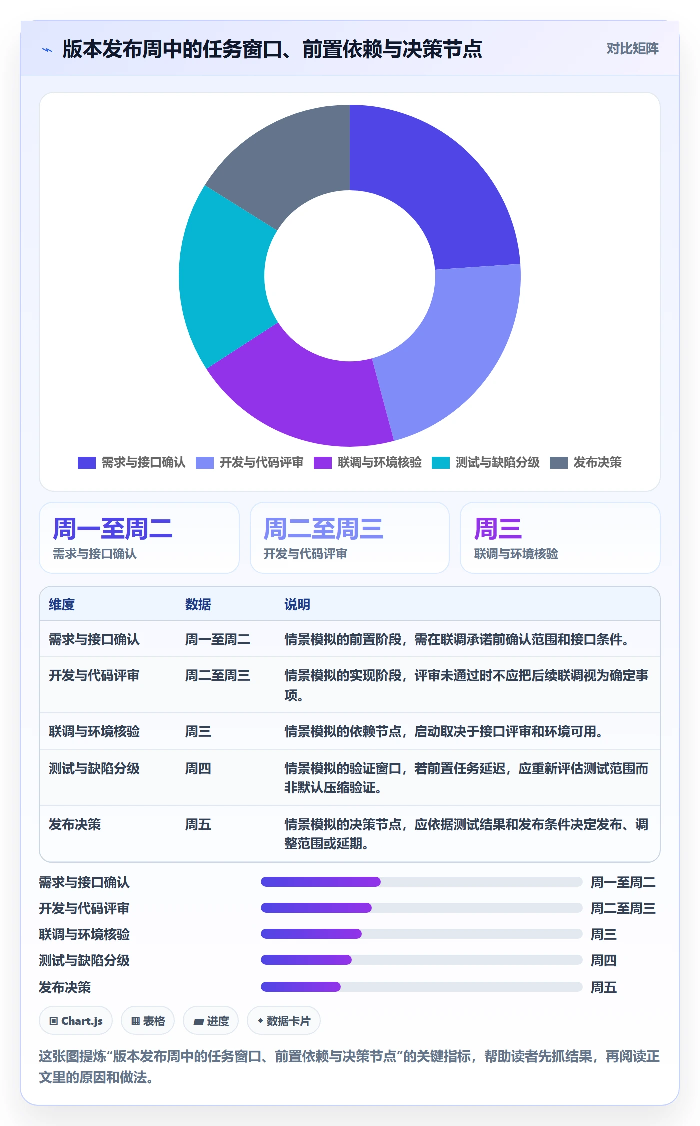 周视图实操方法:研发团队提升日历视图效率的风险控制方法与模板