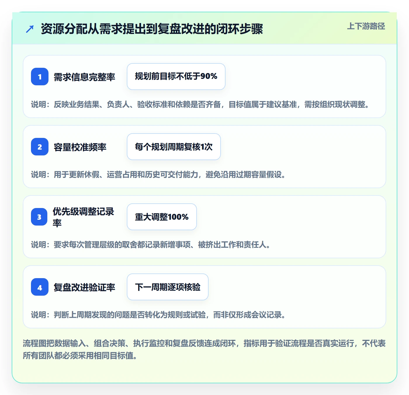 资源管理如何做好资源分配?管理层数据分析与操作步骤