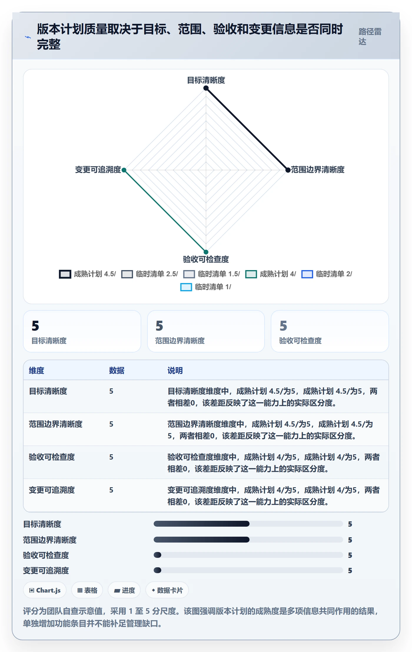 版本内容最佳实践：研发团队版本管理协同管理，常见问题