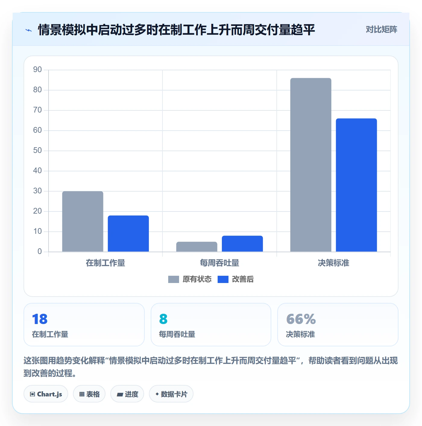 自定义状态流程与规范：产品经理看板入门指南关键指标