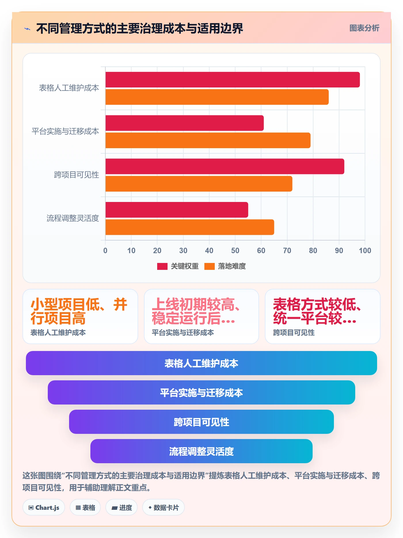 跟踪流程与规范:企业管理者进度跟踪风险控制关键指标