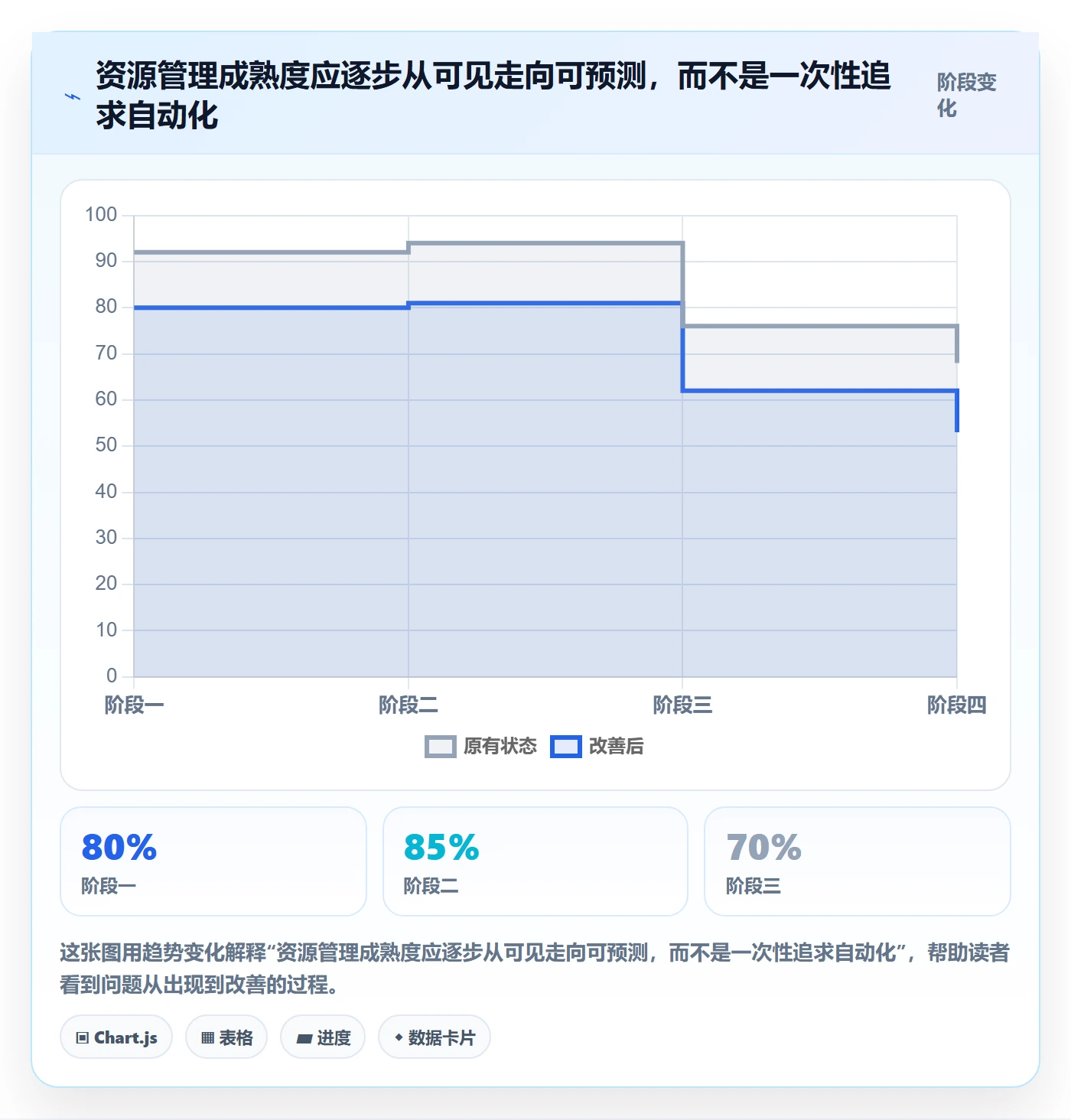 资源占用管理指南:跨部门团队如何做好资源管理,落地方案全流程