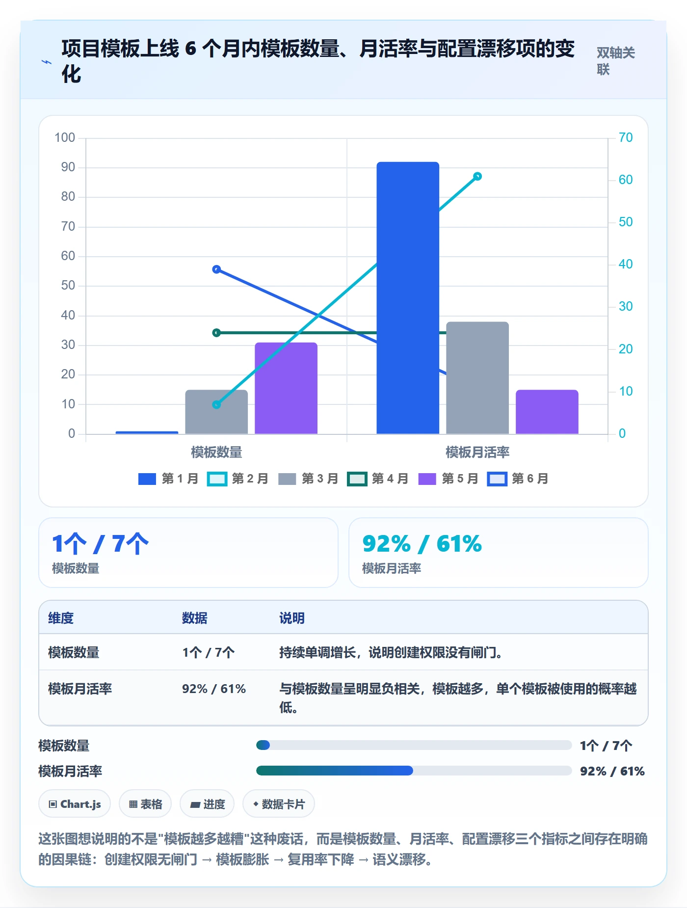 模板权限怎么做？项目成员最佳实践：项目模板从0到1