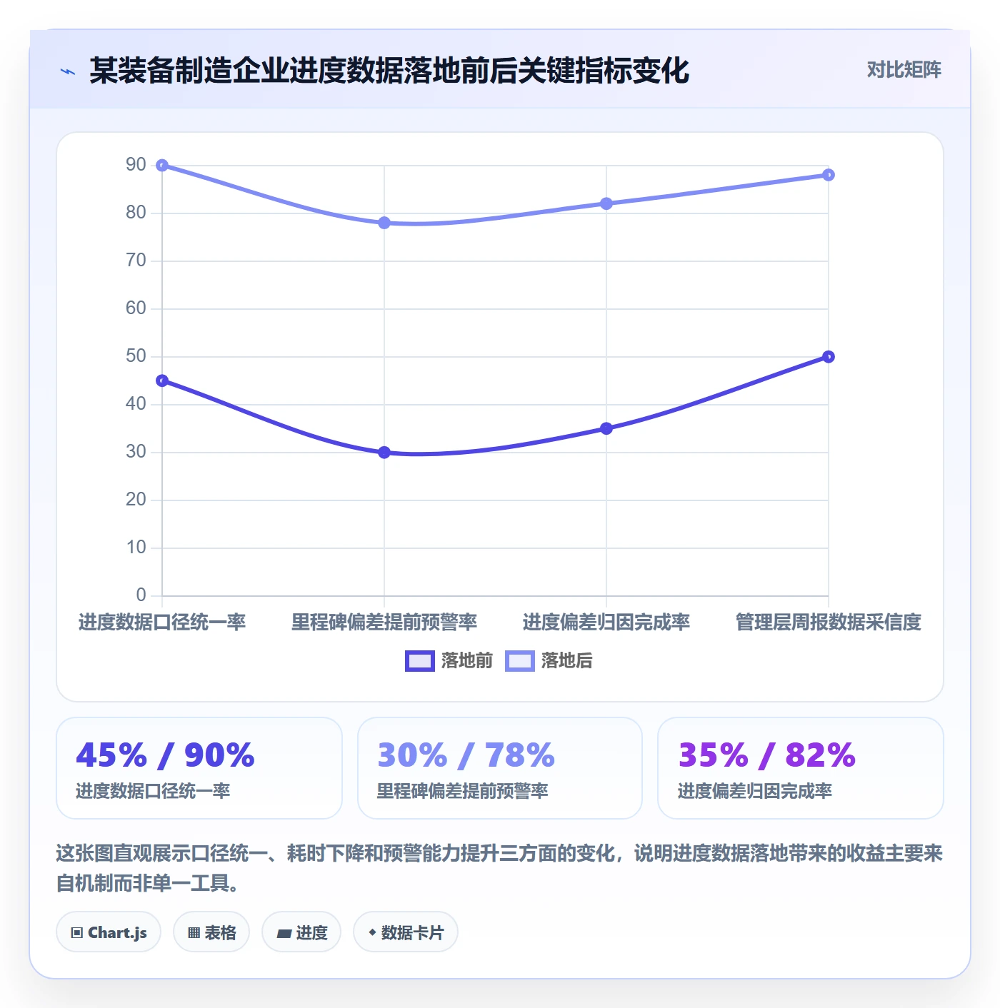 阶段进度管理方法大全：企业管理者进度管理数据分析落地清单