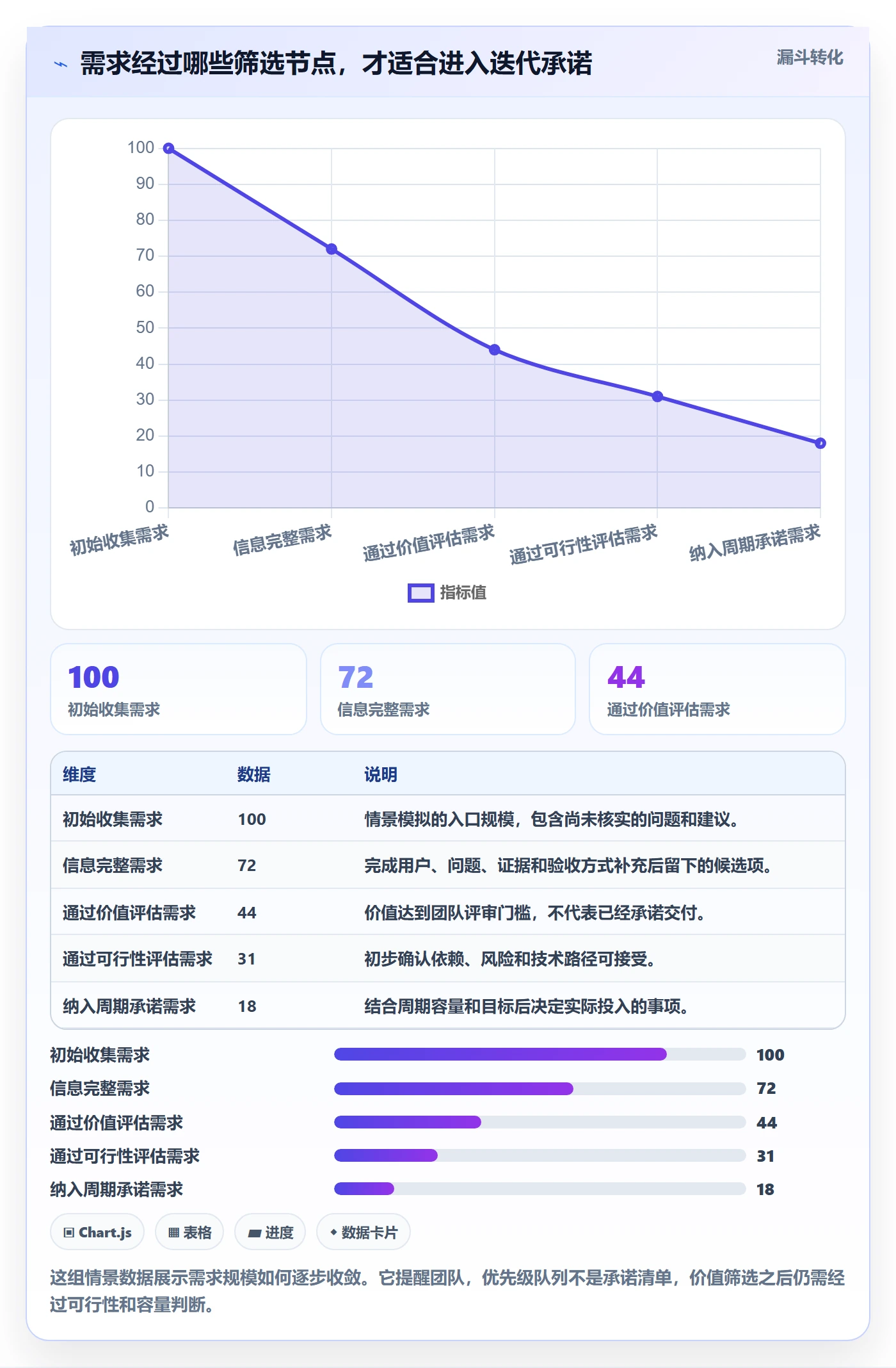 需求优先级管理方法大全：研发团队需求管理效率提升落地清单