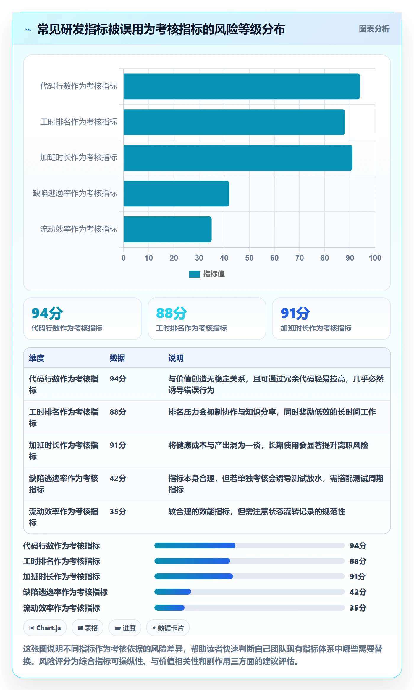 成功标准管理方法大全:研发团队项目目标制度设计落地清单