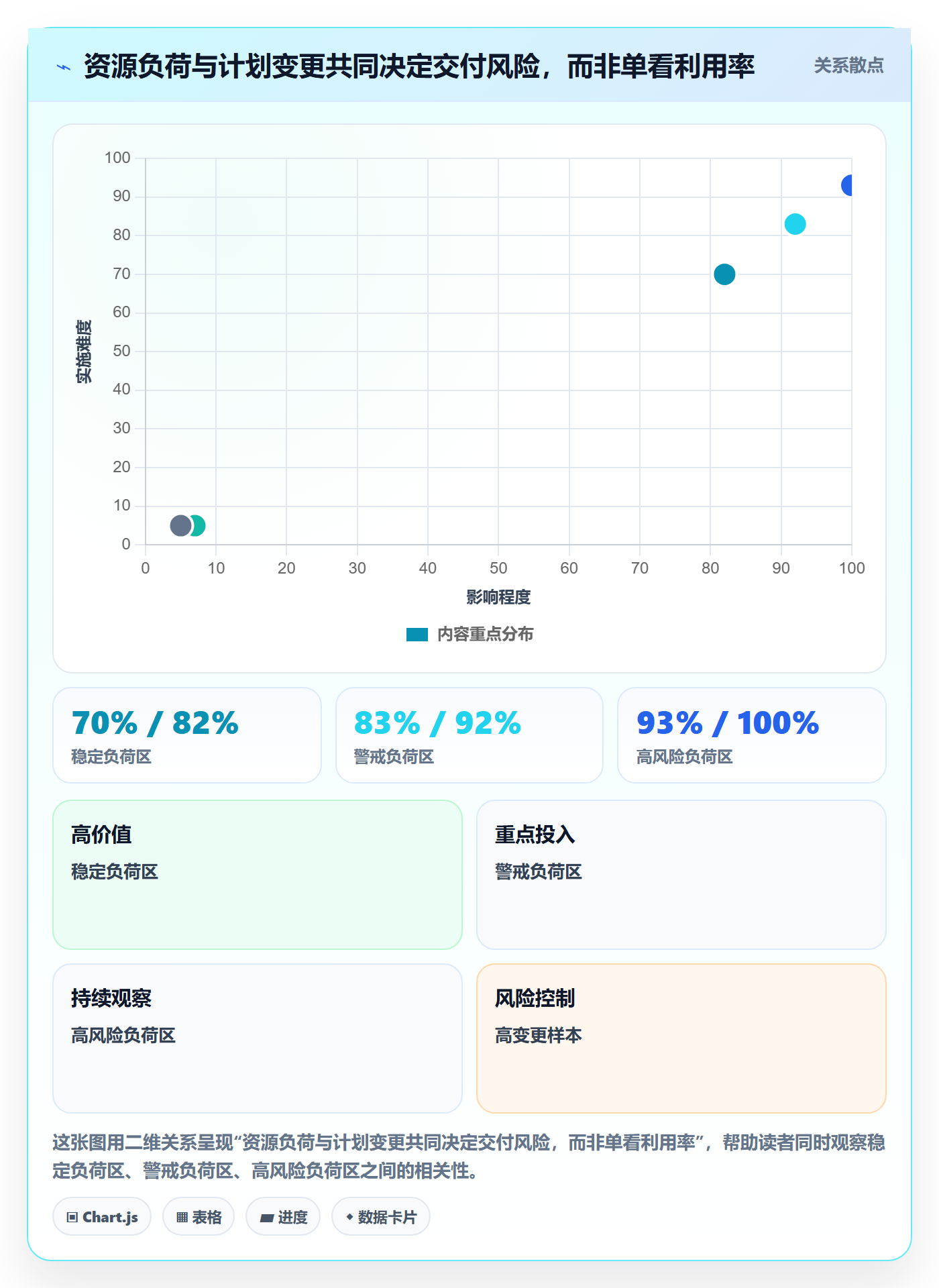 资源池实操方法:企业管理者提升资源管理效率的数据分析方法与模板