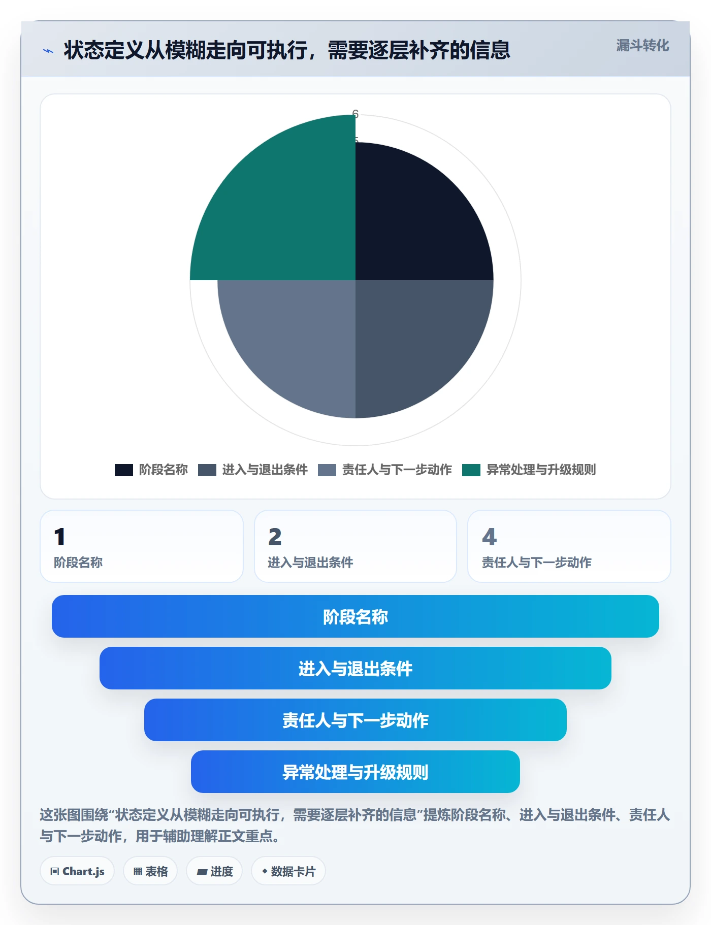 自定义状态怎么做?管理层制度设计:看板从0到1
