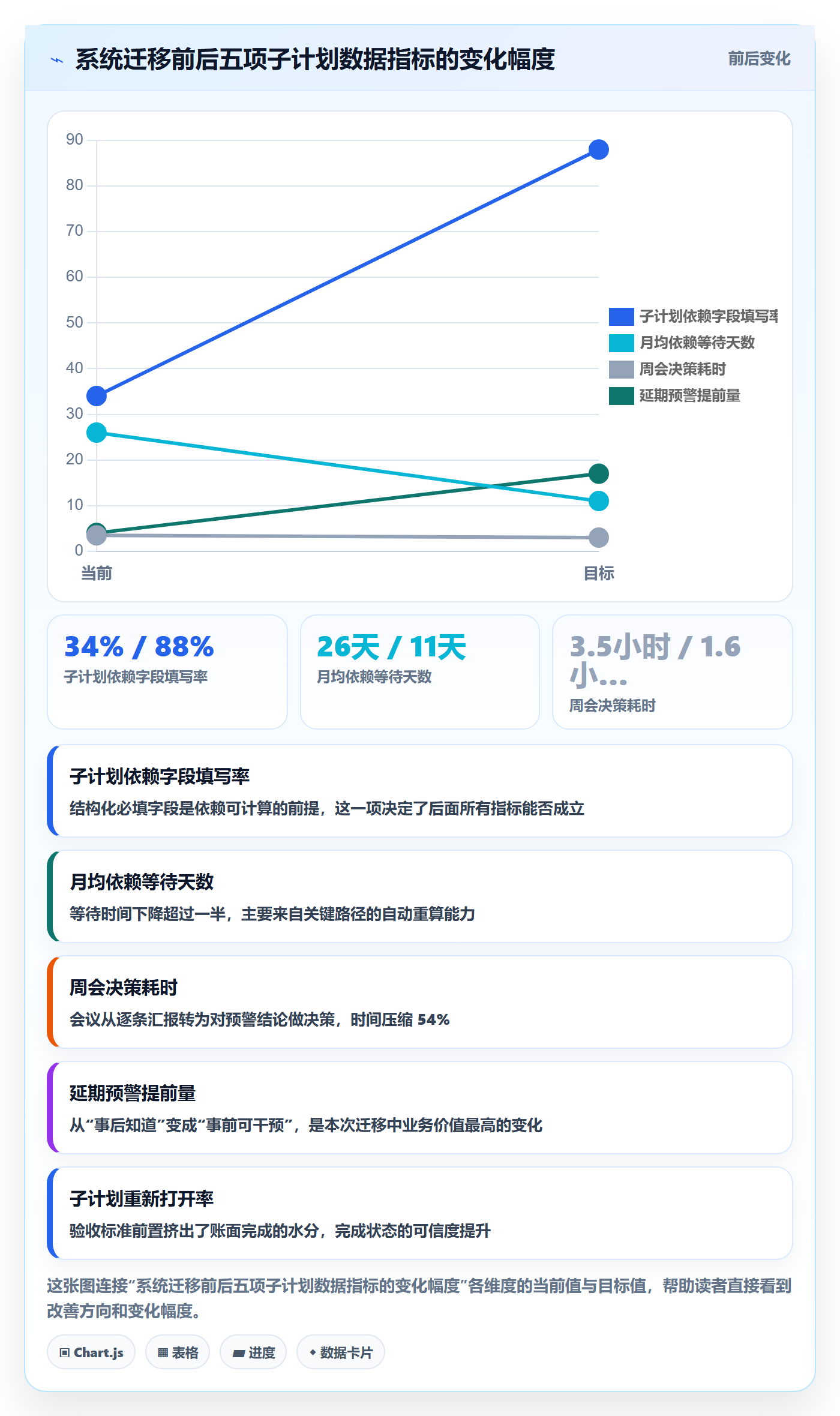 项目规划子计划教程:项目经理数据分析,避坑指南