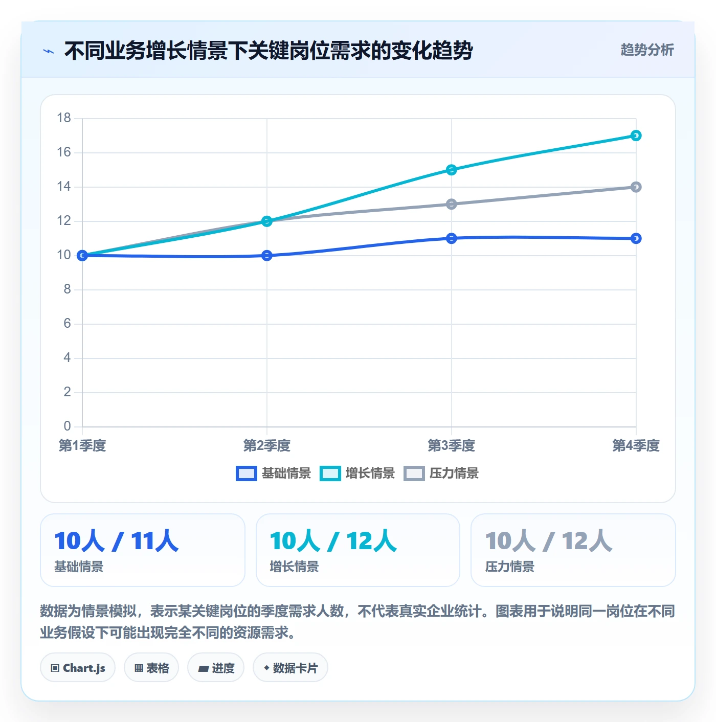 资源冲突最佳实践:企业管理者人力资源计划数据分析,常见问题