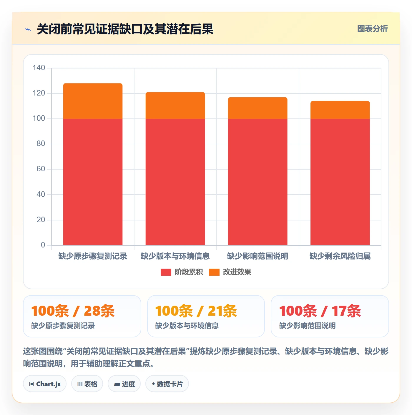 关闭最佳实践:研发团队Bug / 缺陷实操方法,常见问题