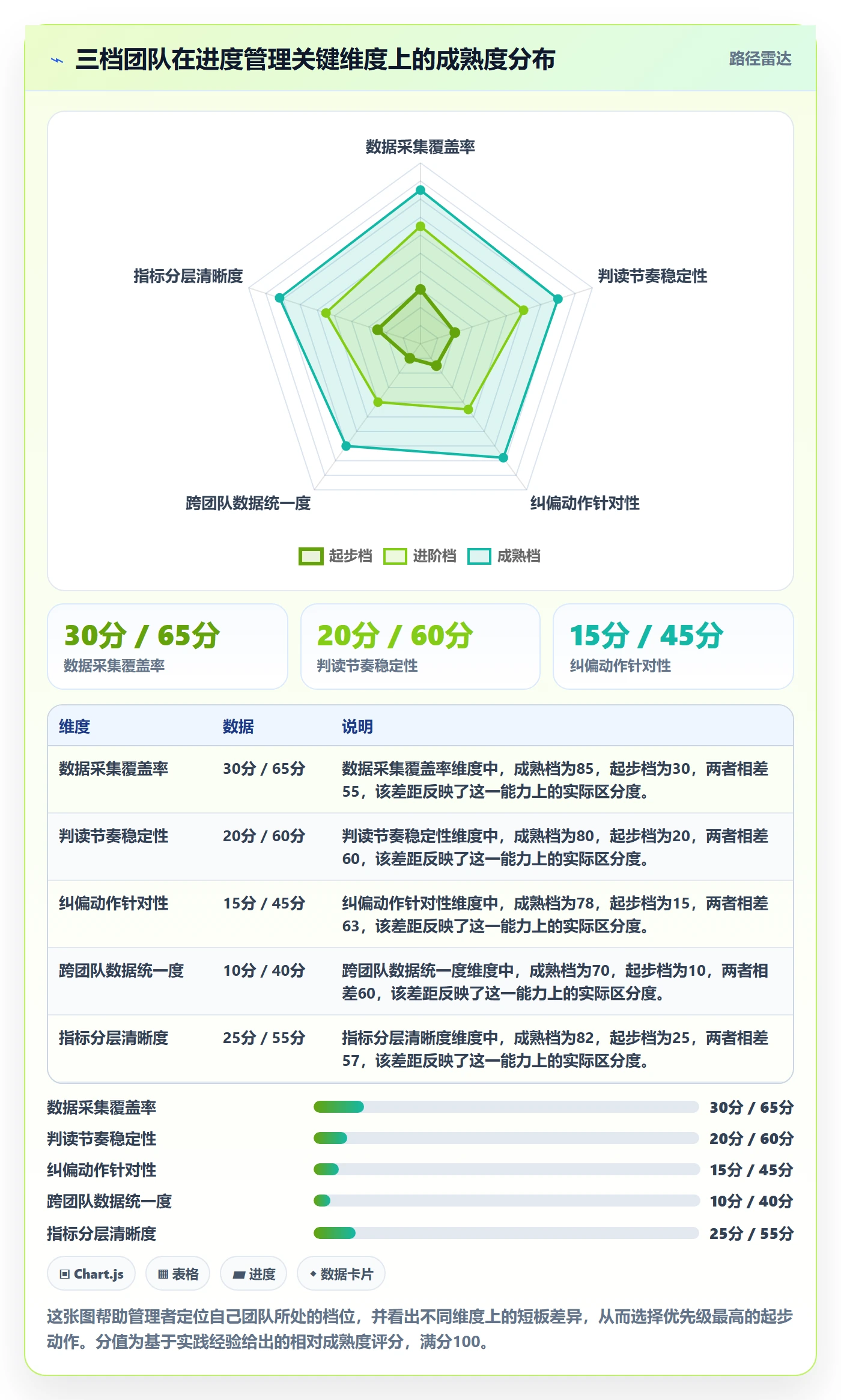 实际进度落地方案：企业管理者开展进度管理的数据分析案例解析