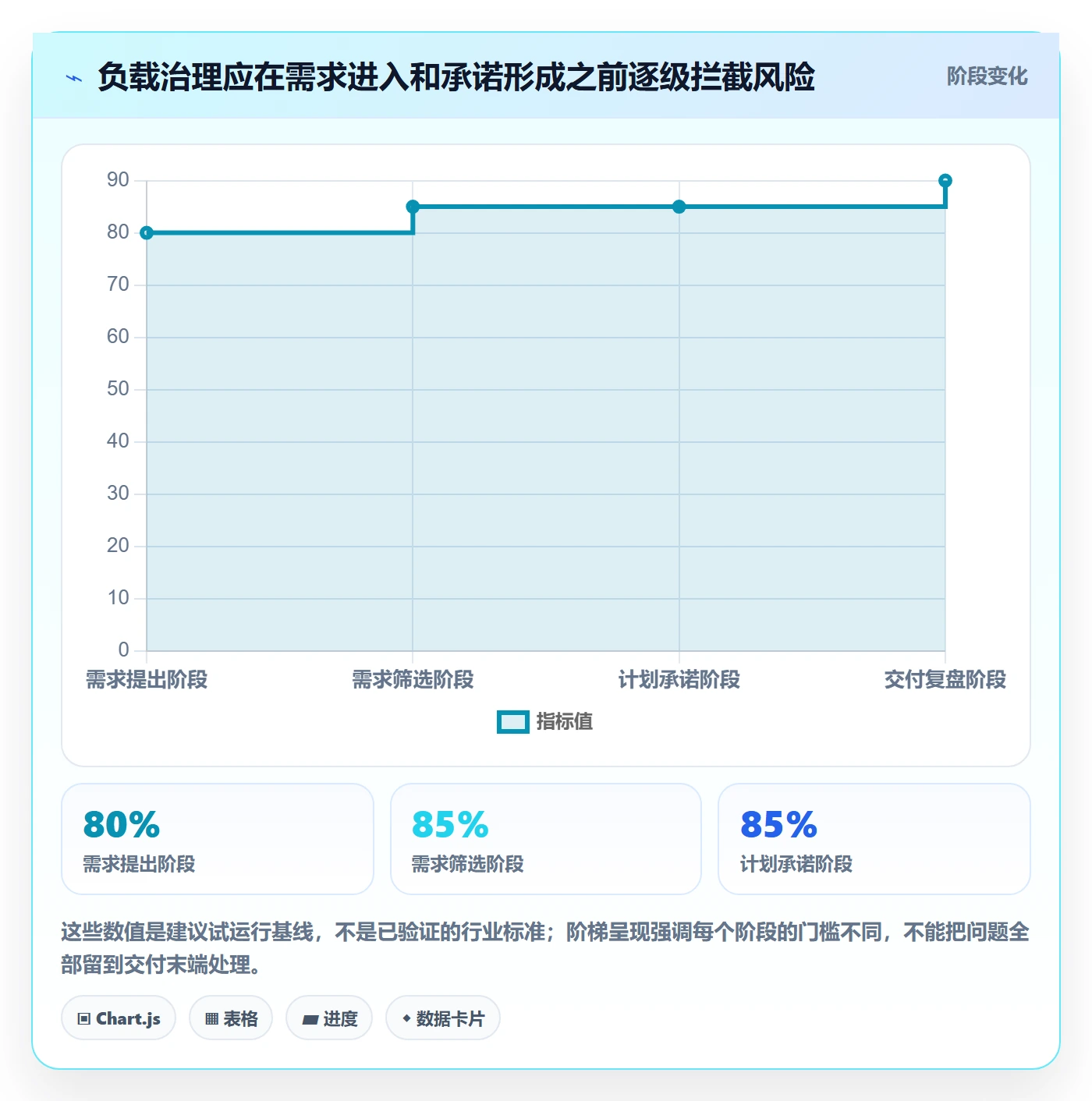 资源负载超负荷全流程：产品经理流程优化与一文讲清
