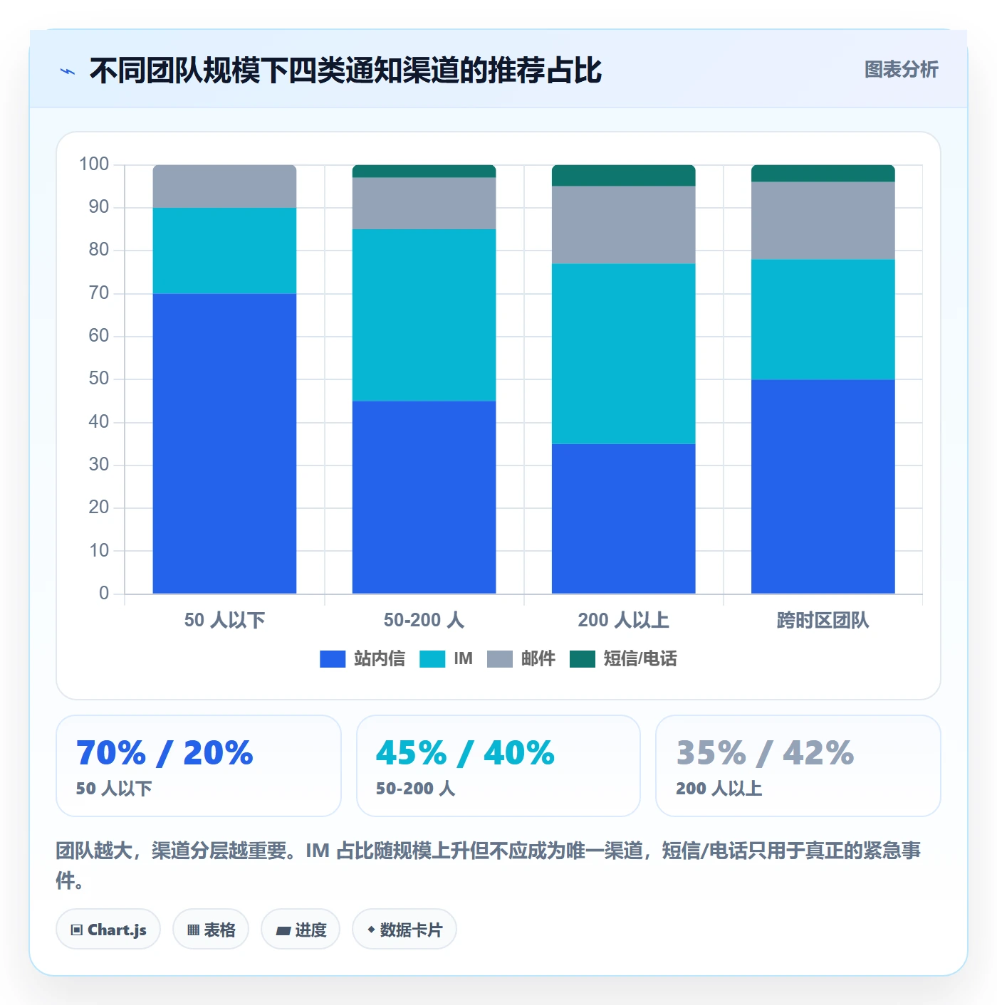 消息通知怎么做?管理层实操方法:任务提醒从0到1