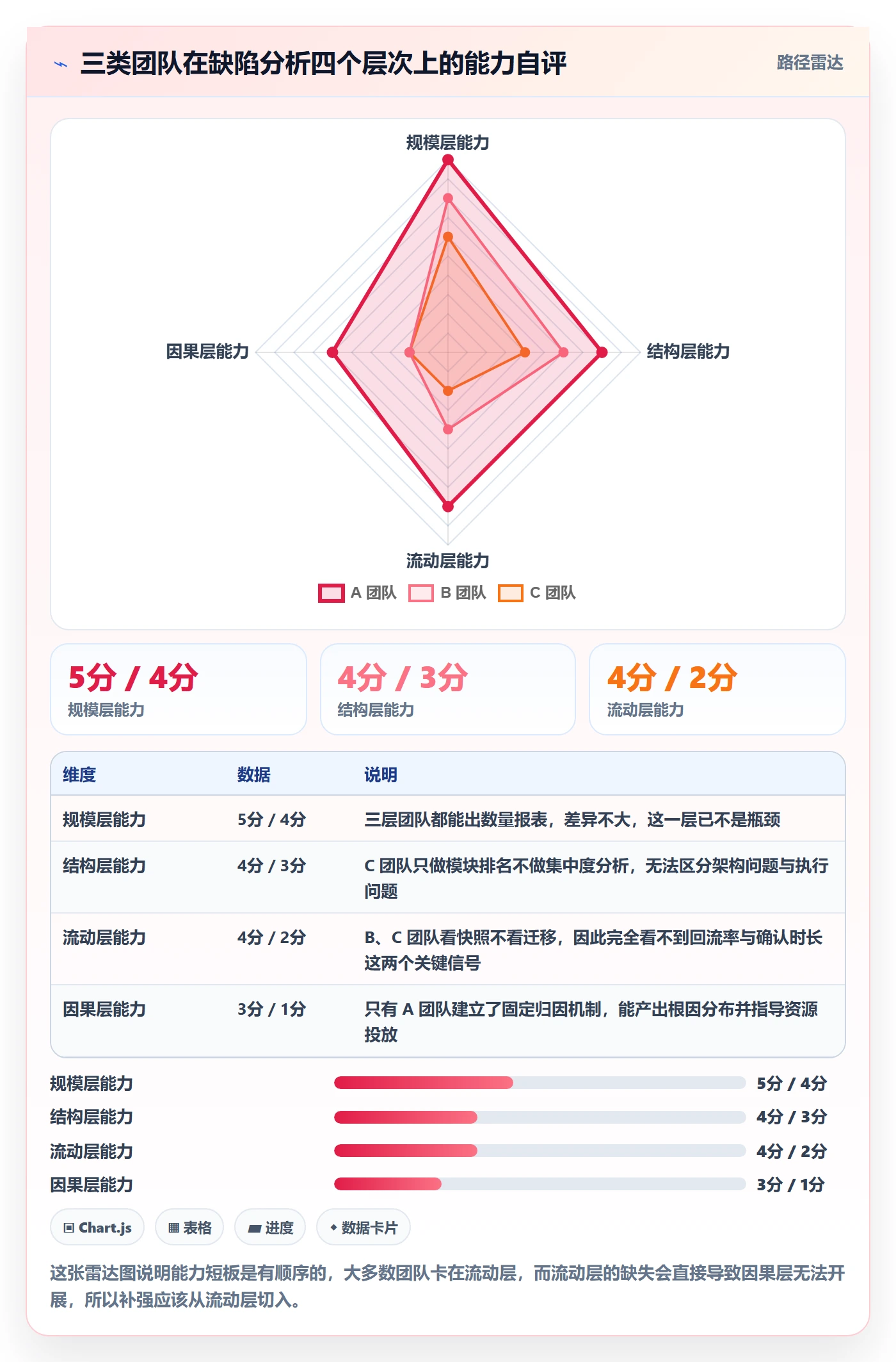 缺陷最佳实践:项目负责人Bug / 缺陷数据分析,常见问题