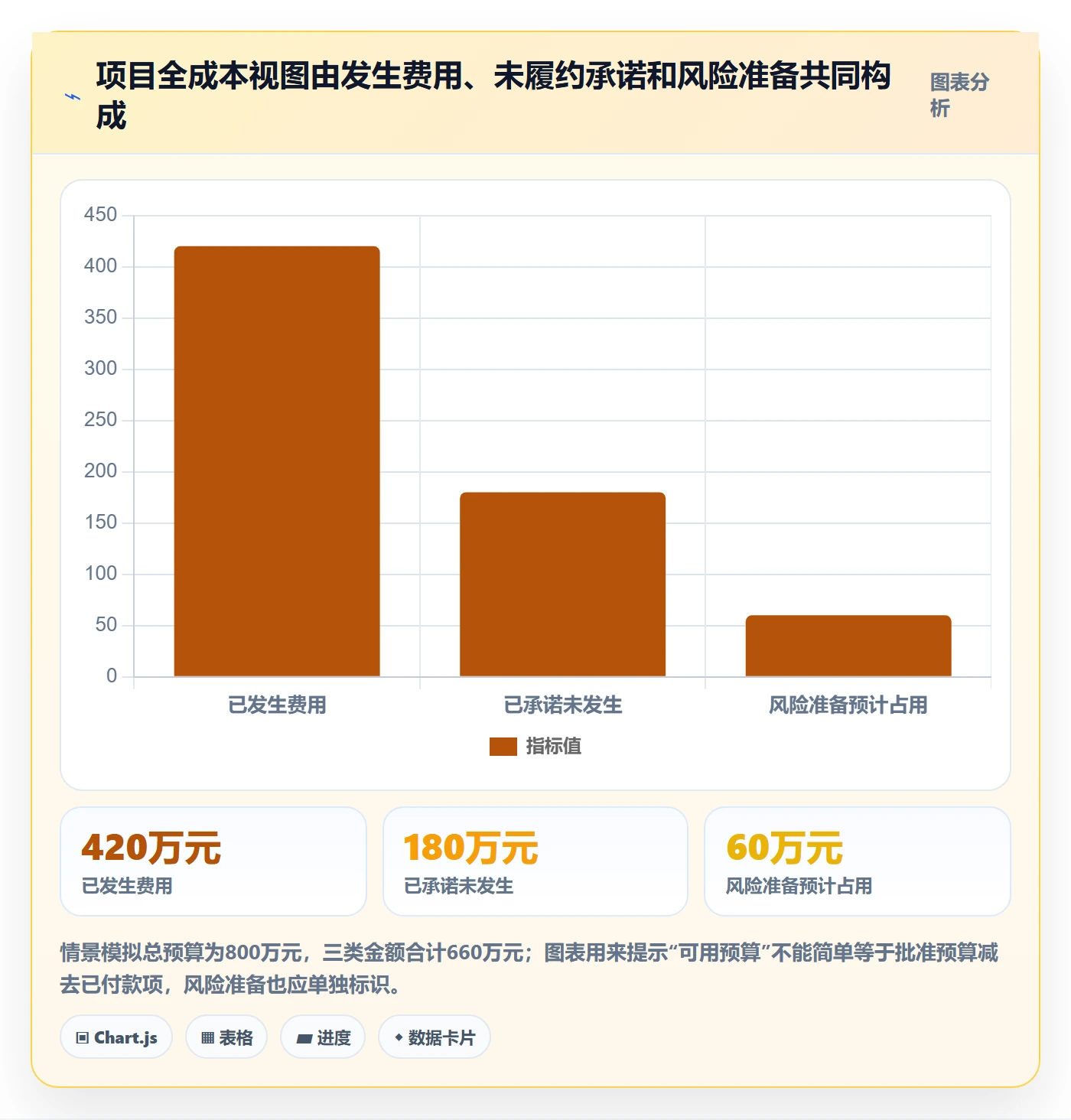 预算管理项目预算教程:PMO数据分析,避坑指南