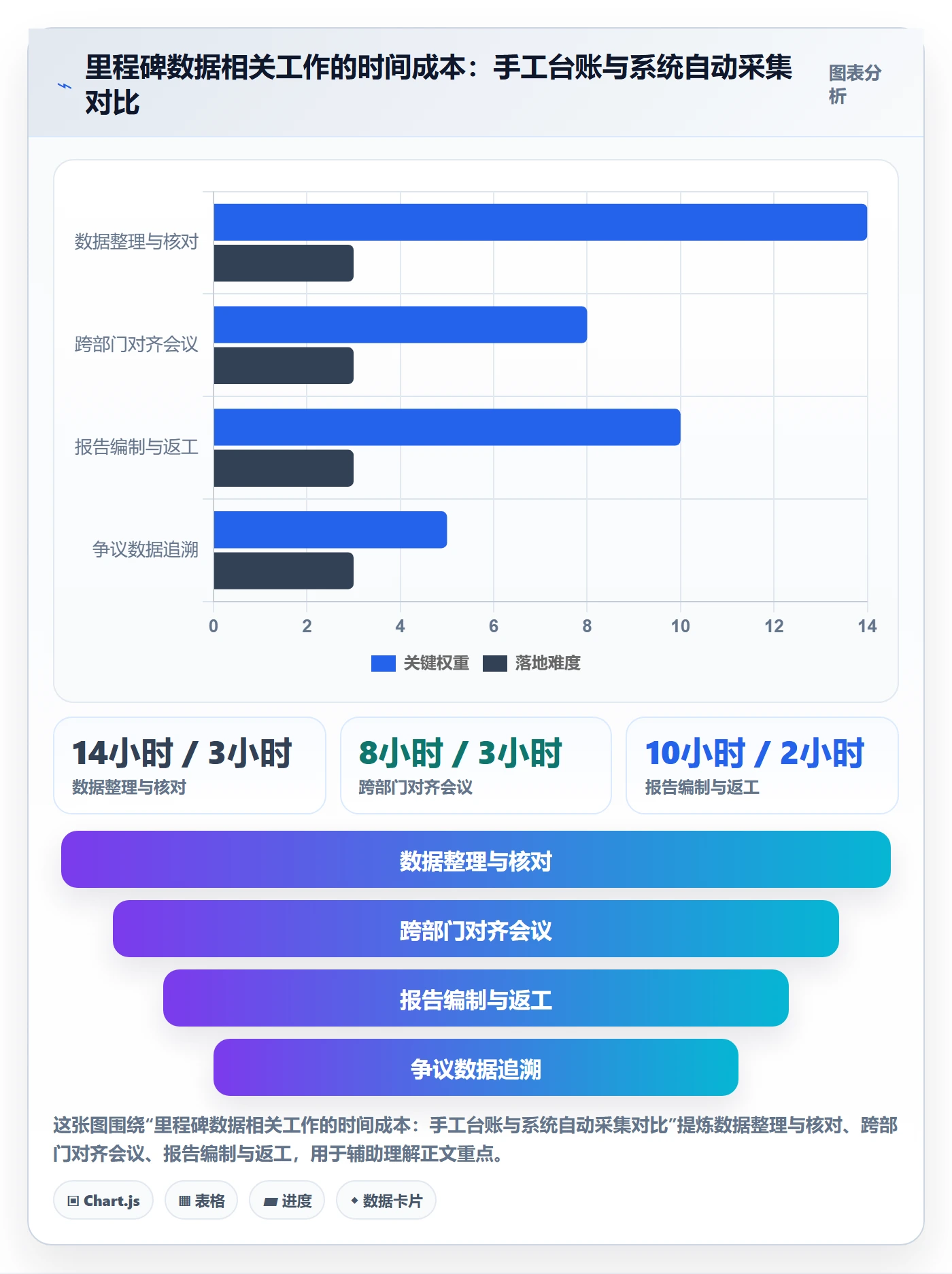 里程碑里程碑计划教程:企业管理者数据分析,避坑指南